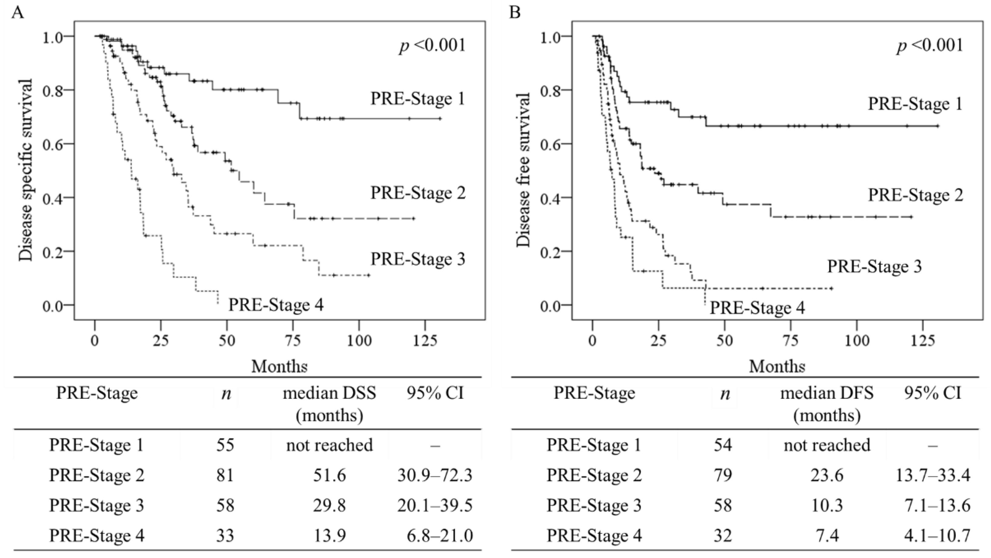 Cancers 14 01107 g003
