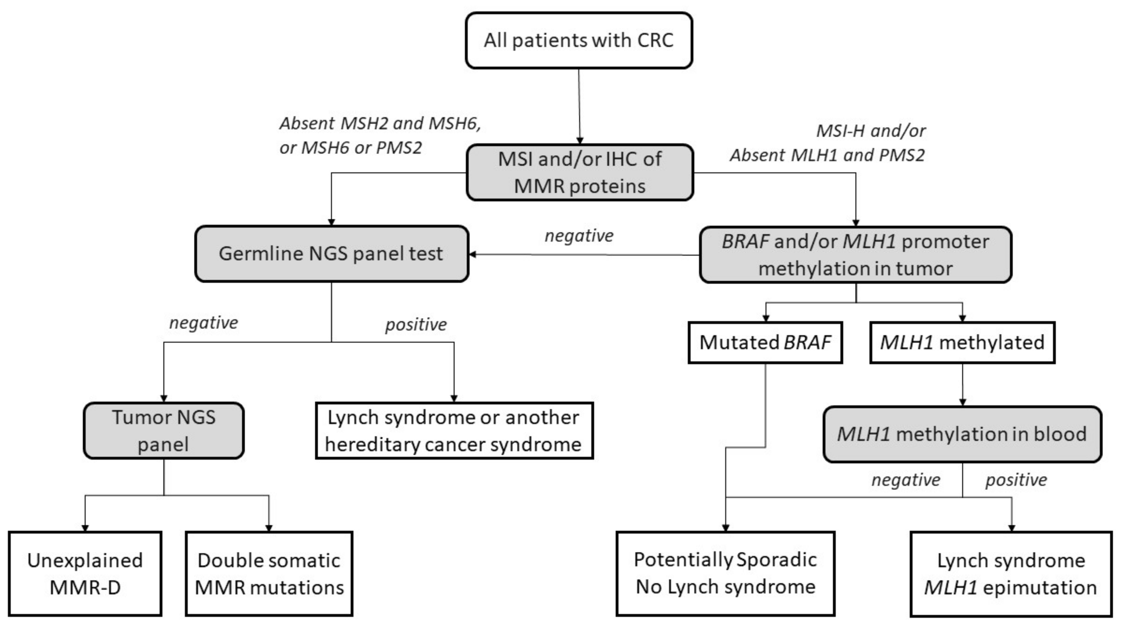 Cancers 14 01115 g002