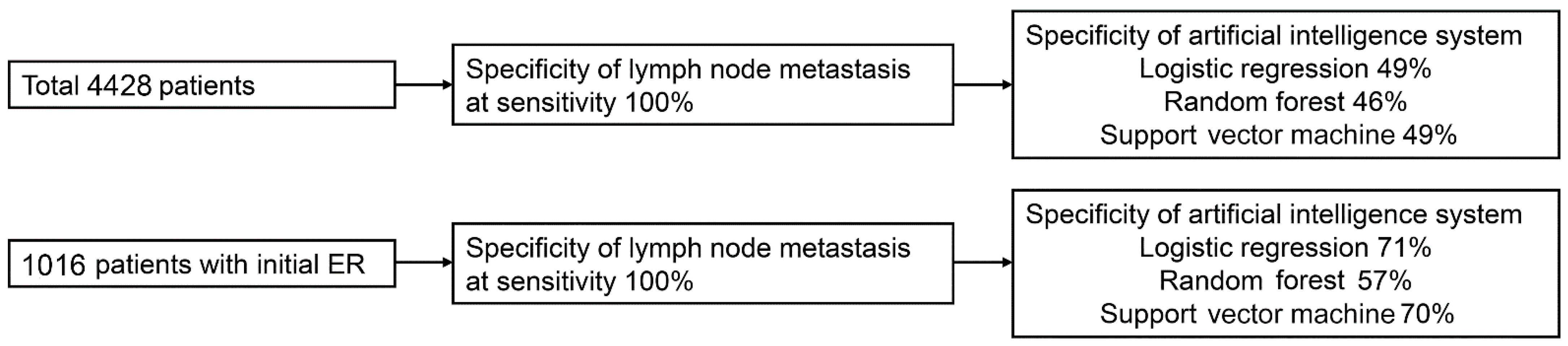 Cancers 14 01121 g004