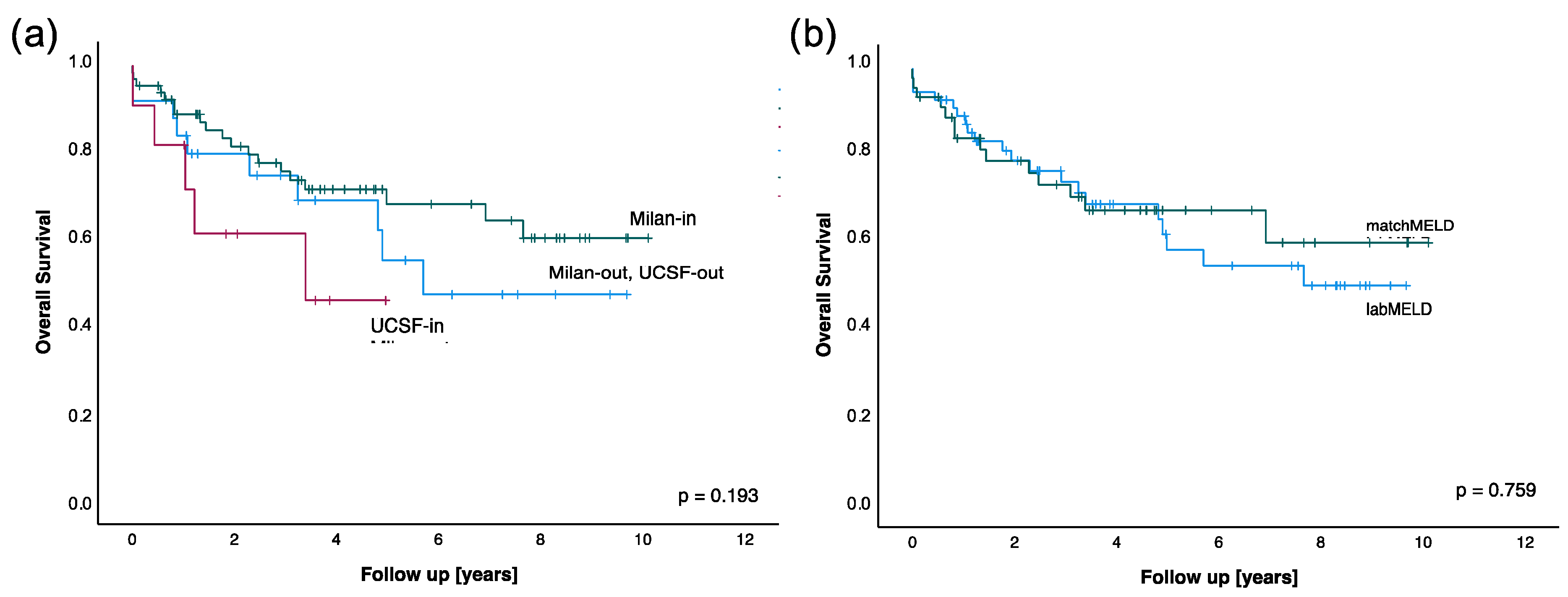 Cancers 14 01136 g001