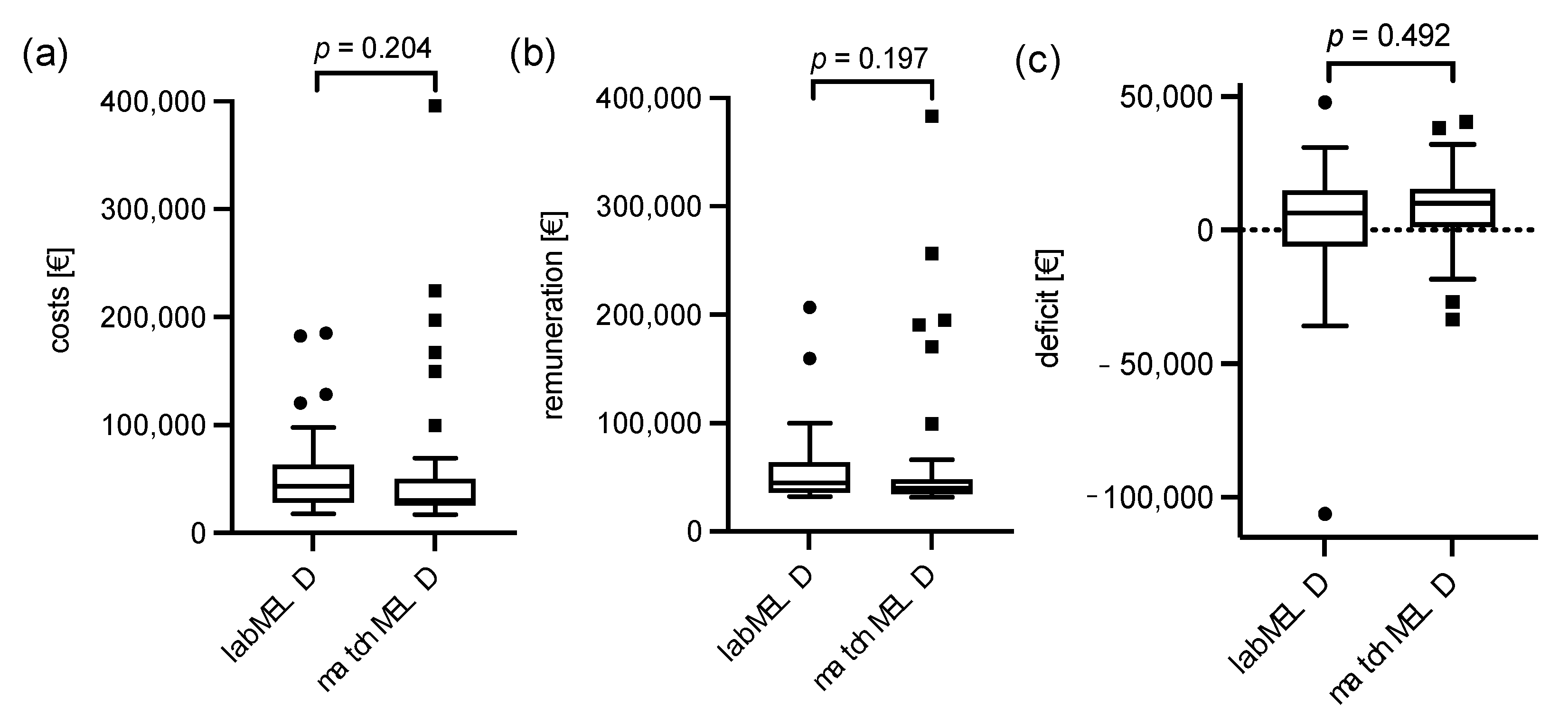 Cancers 14 01136 g002