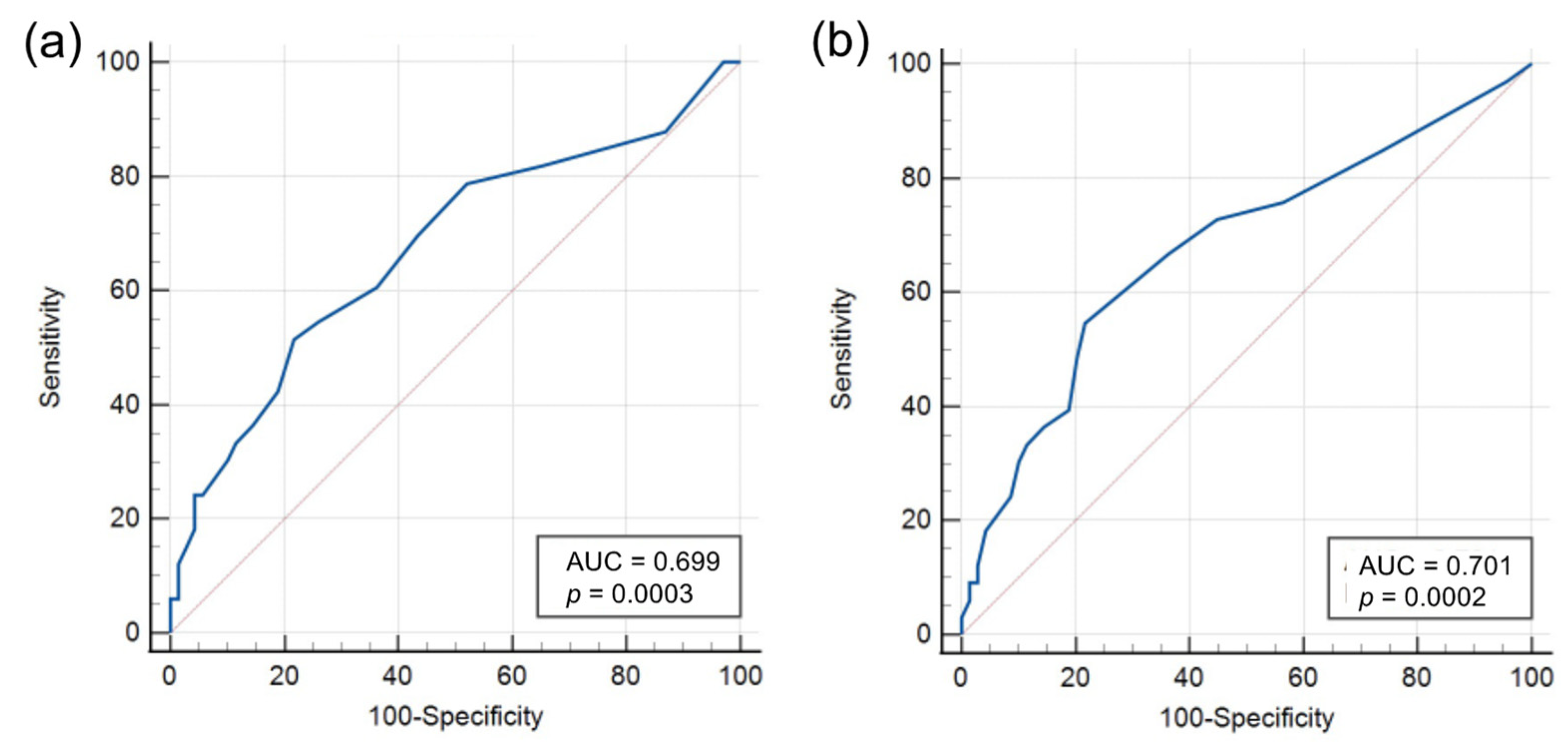 Cancers 14 01136 g003