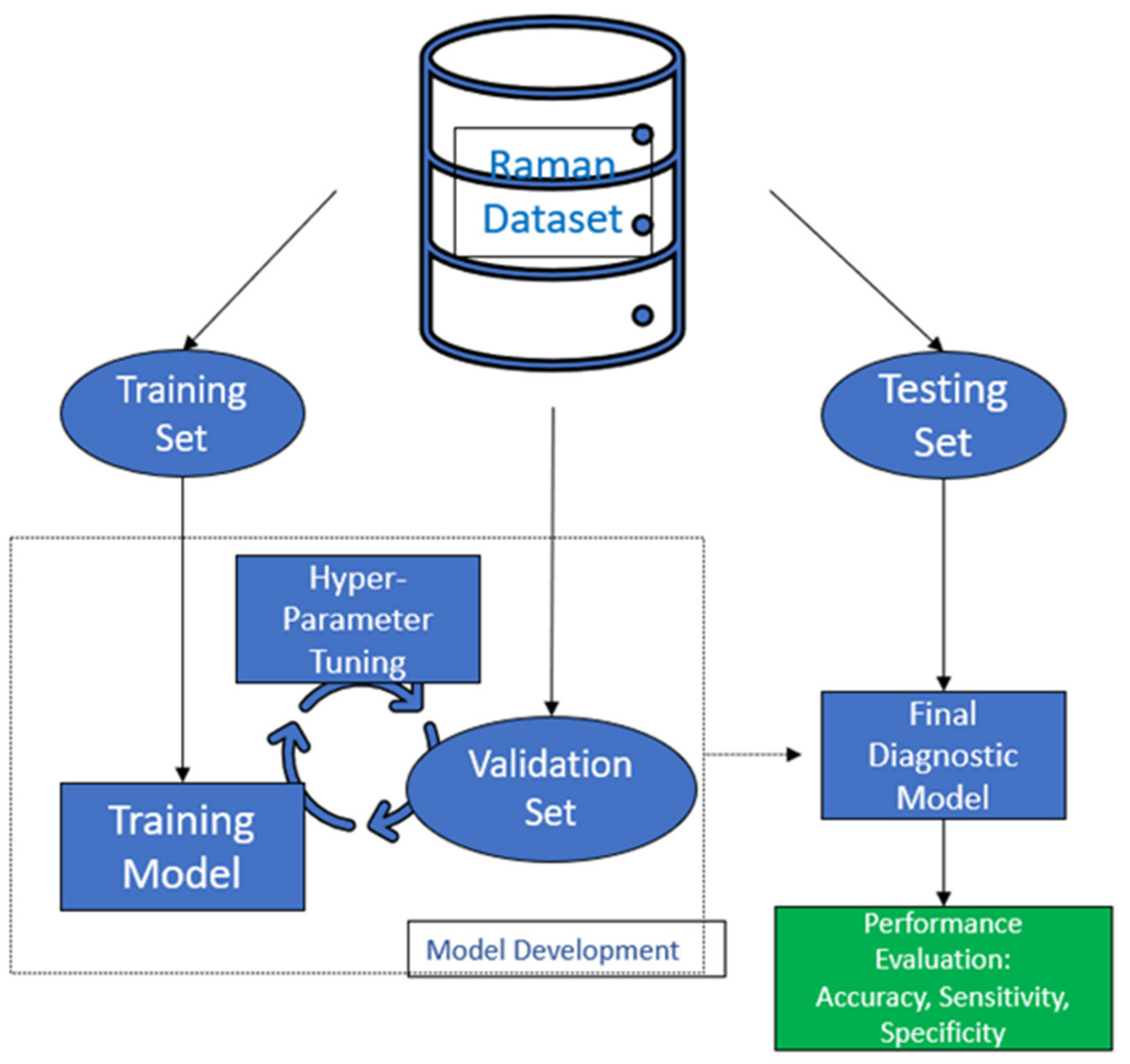 Cancers 14 01144 g002 Cancers 14 01144 g002