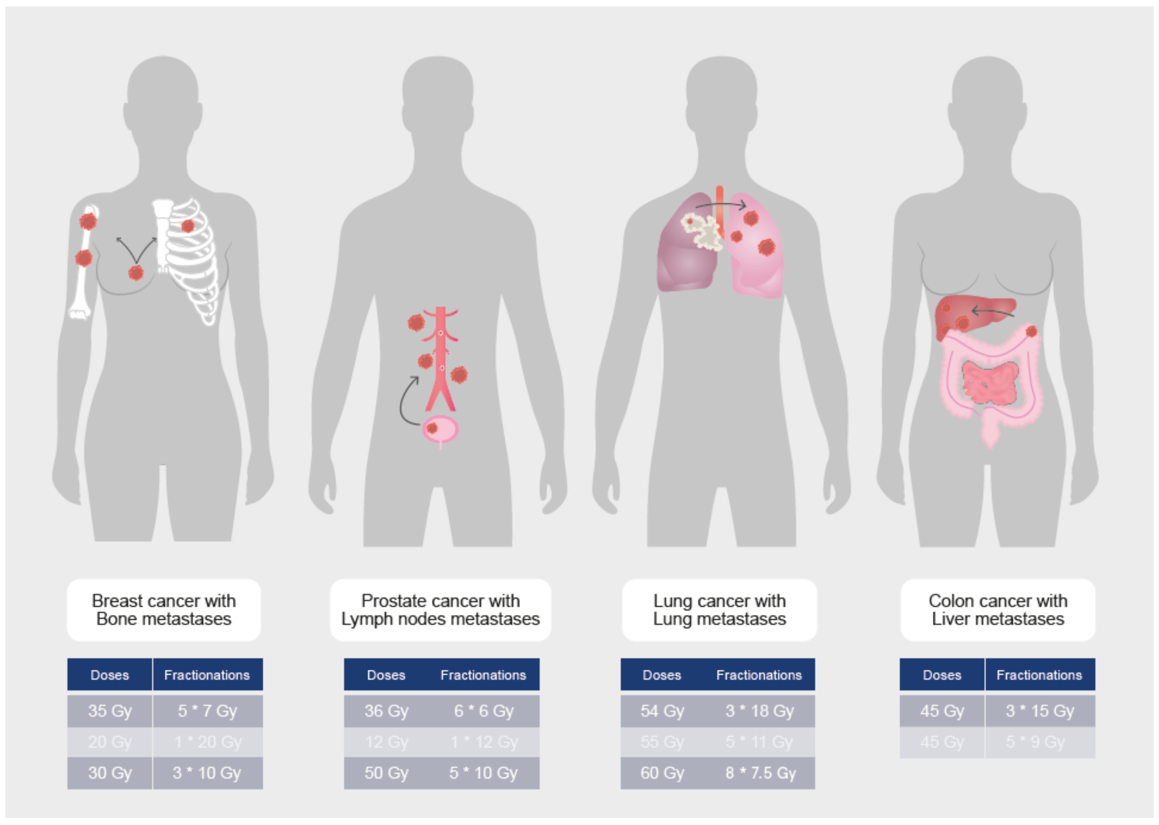 Cancers 14 01152 g002