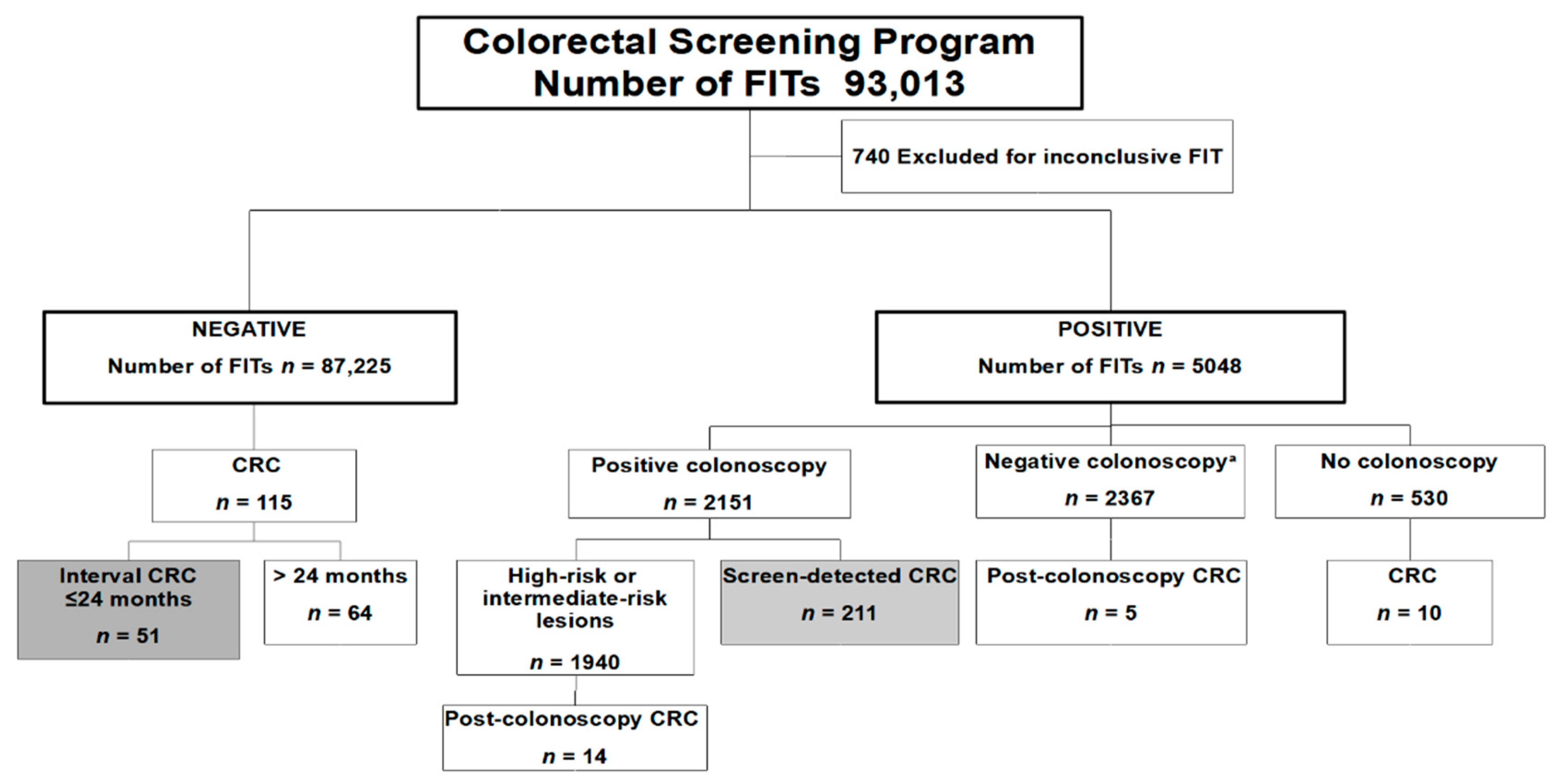 Cancers 14 01153 g001