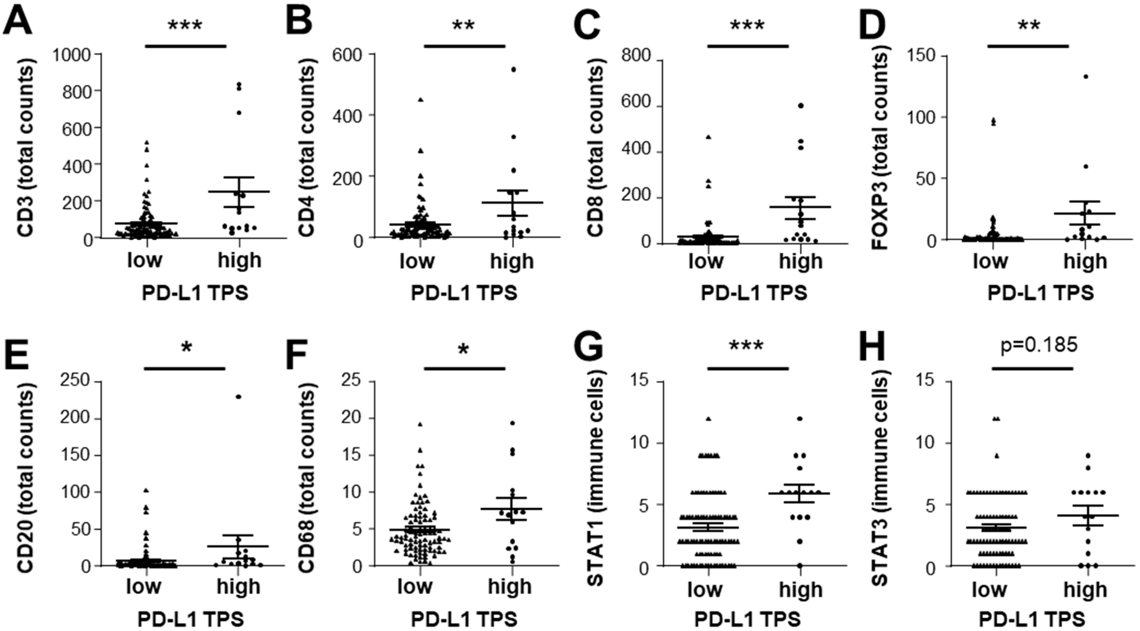Cancers 14 01154 g005