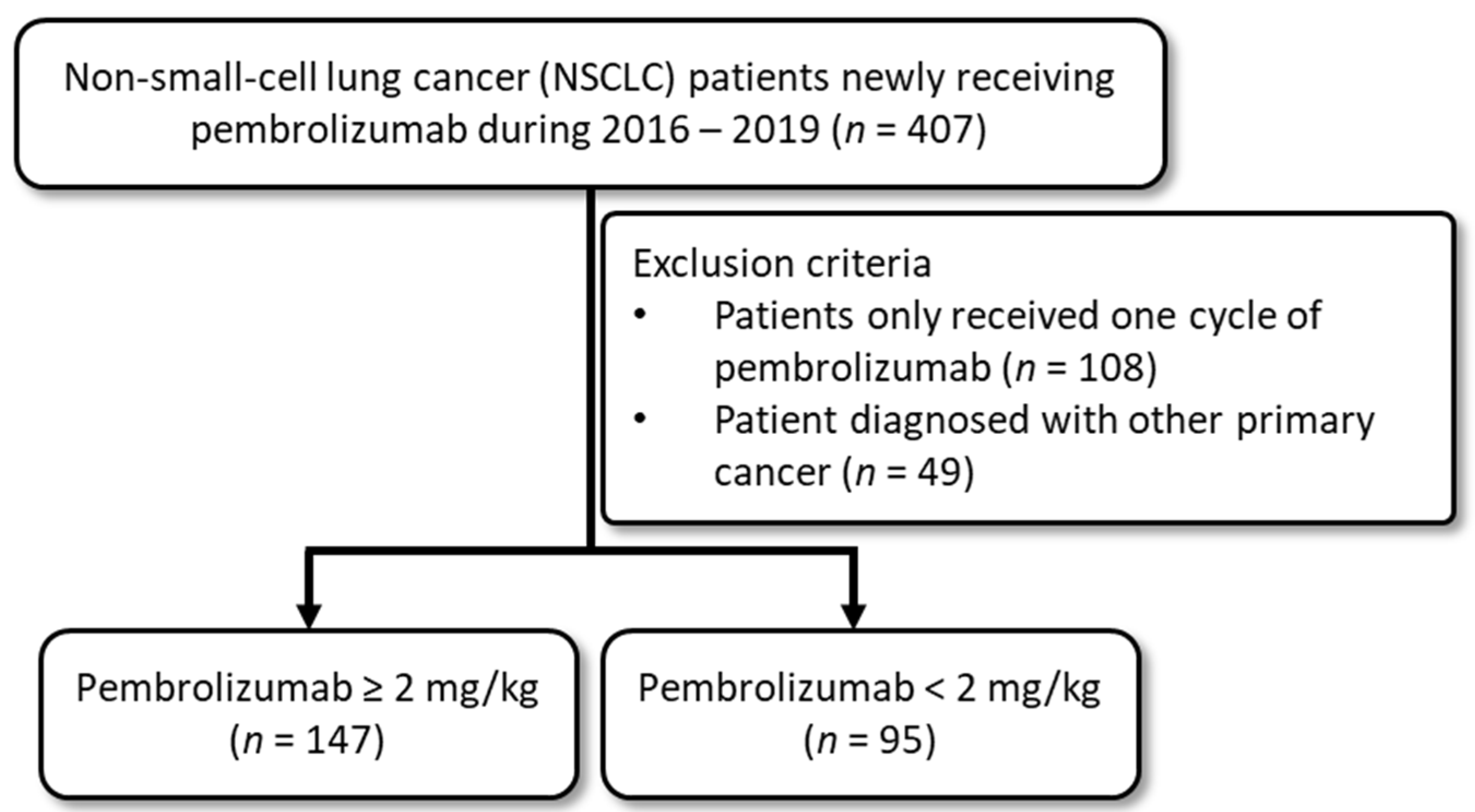 Cancers 14 01157 g001