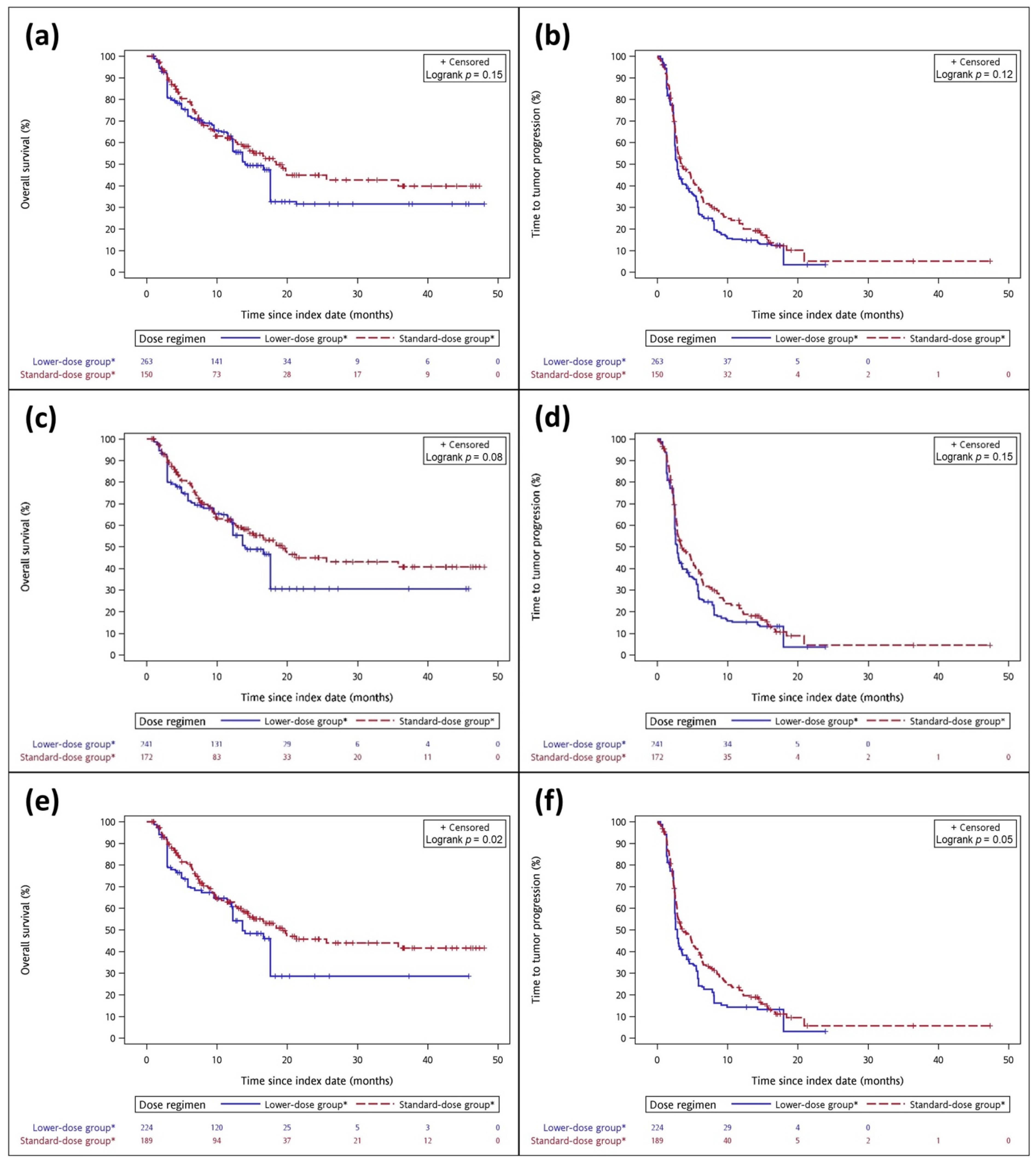 Cancers 14 01157 g002