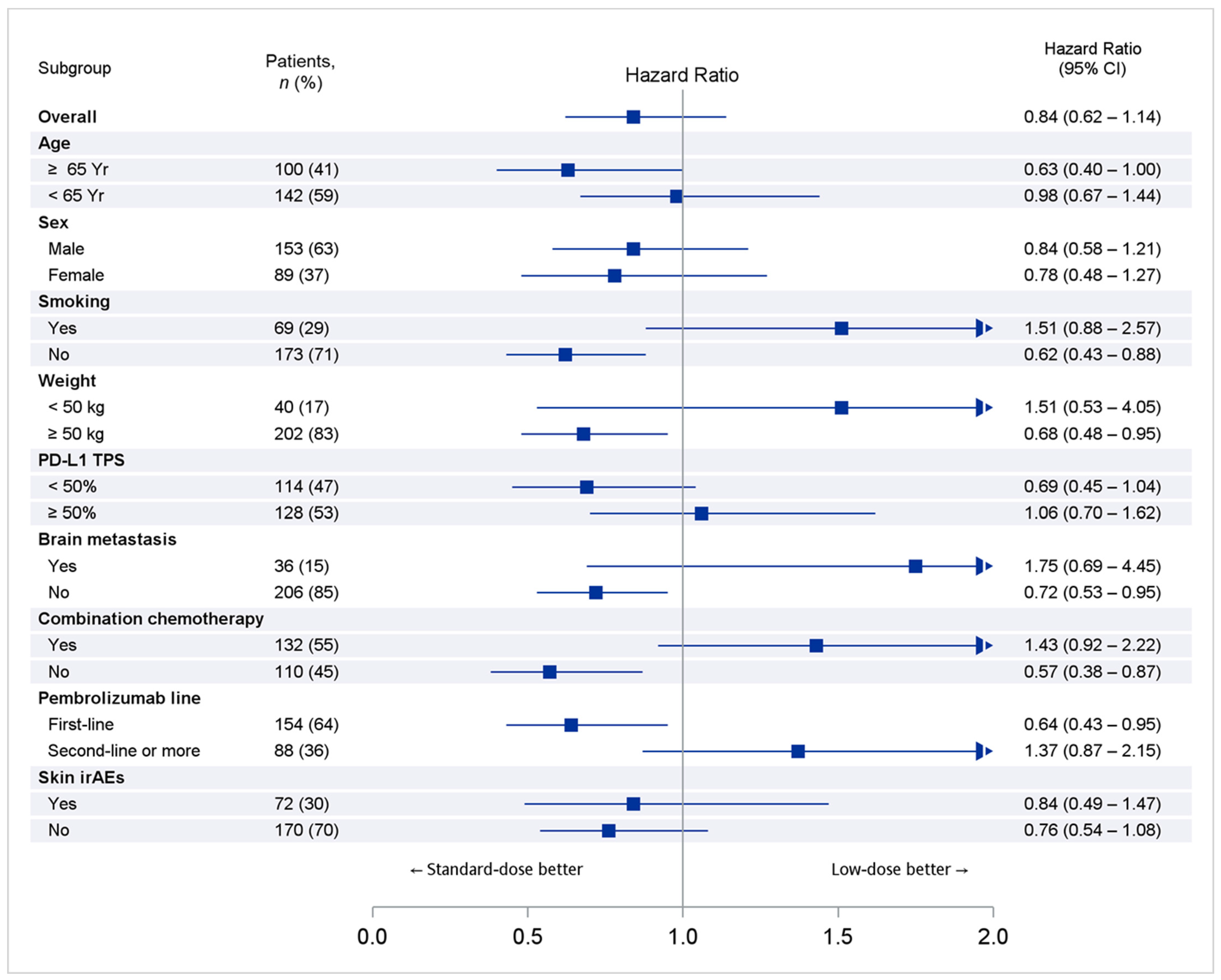 Cancers 14 01157 g003