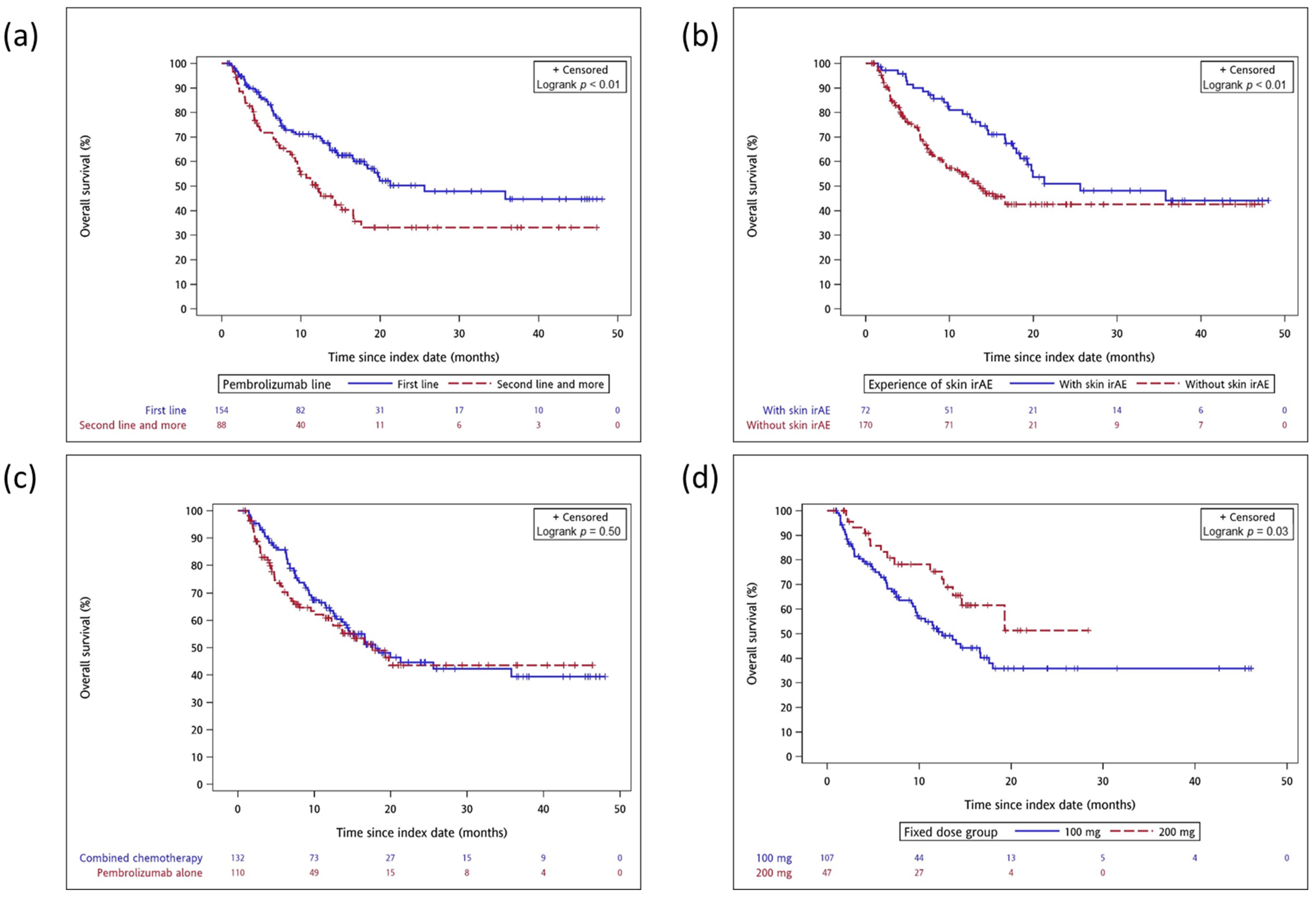 Cancers 14 01157 g004