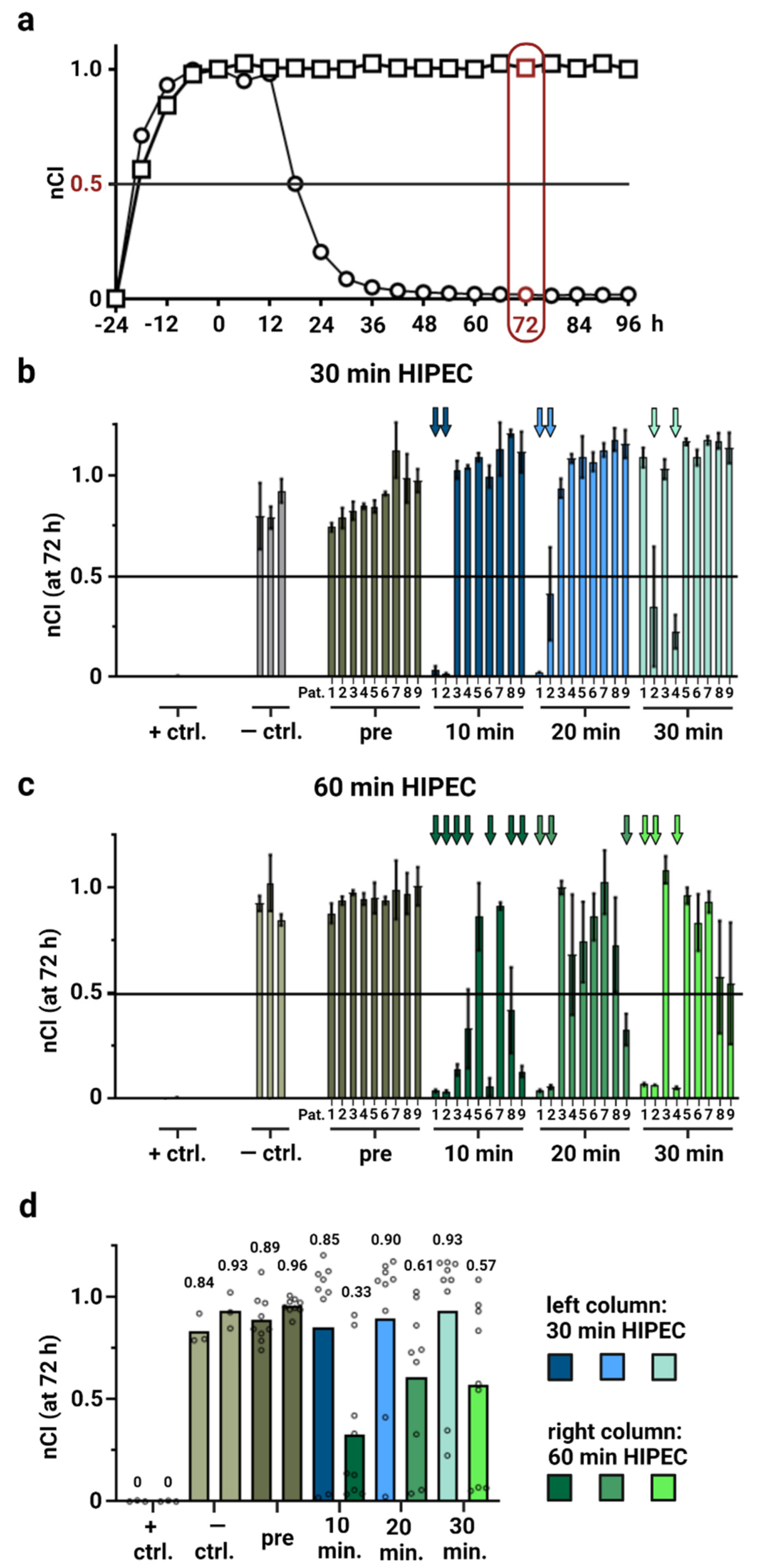 Cancers 14 01158 g002