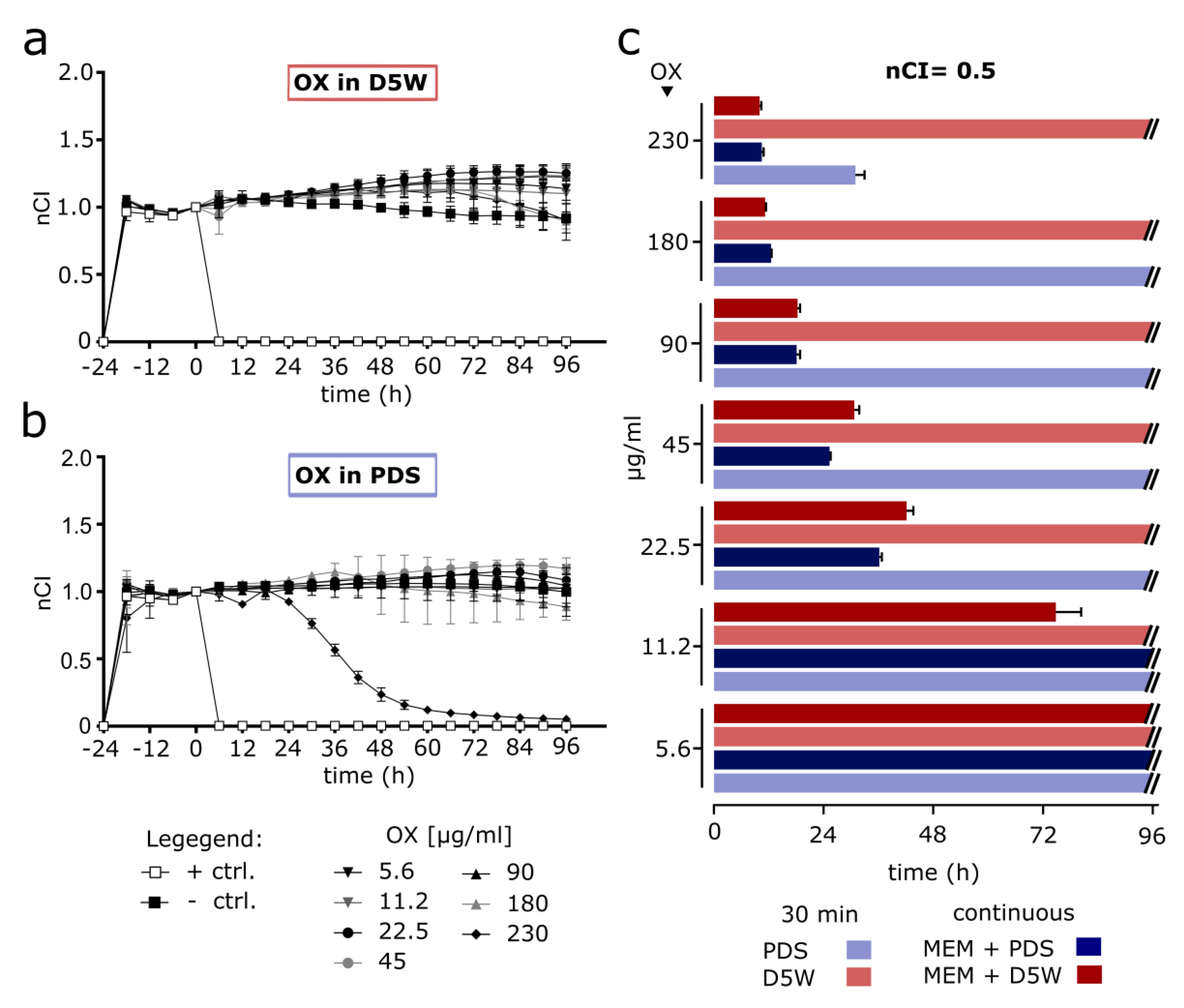Cancers 14 01158 g004