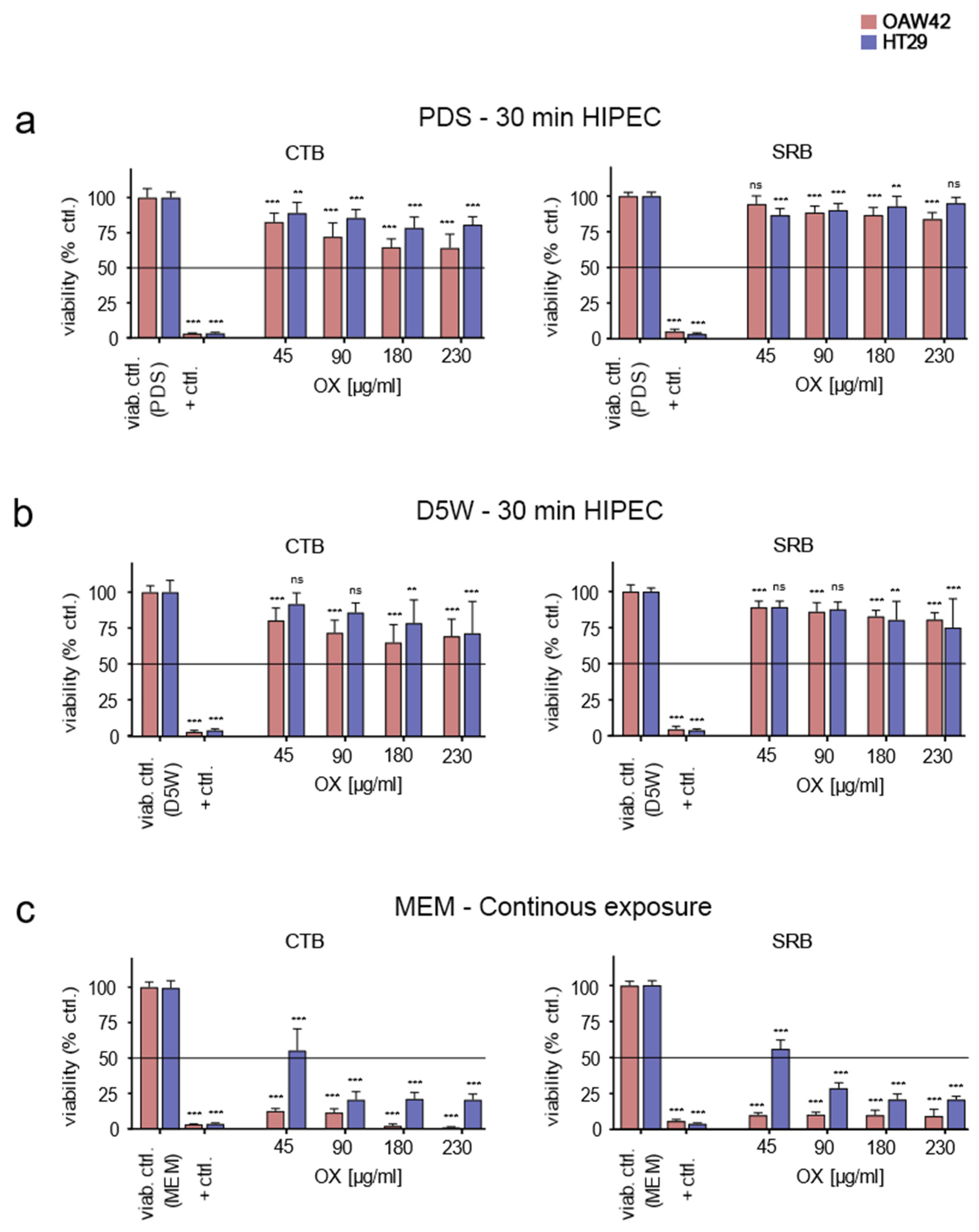 Cancers 14 01158 g005