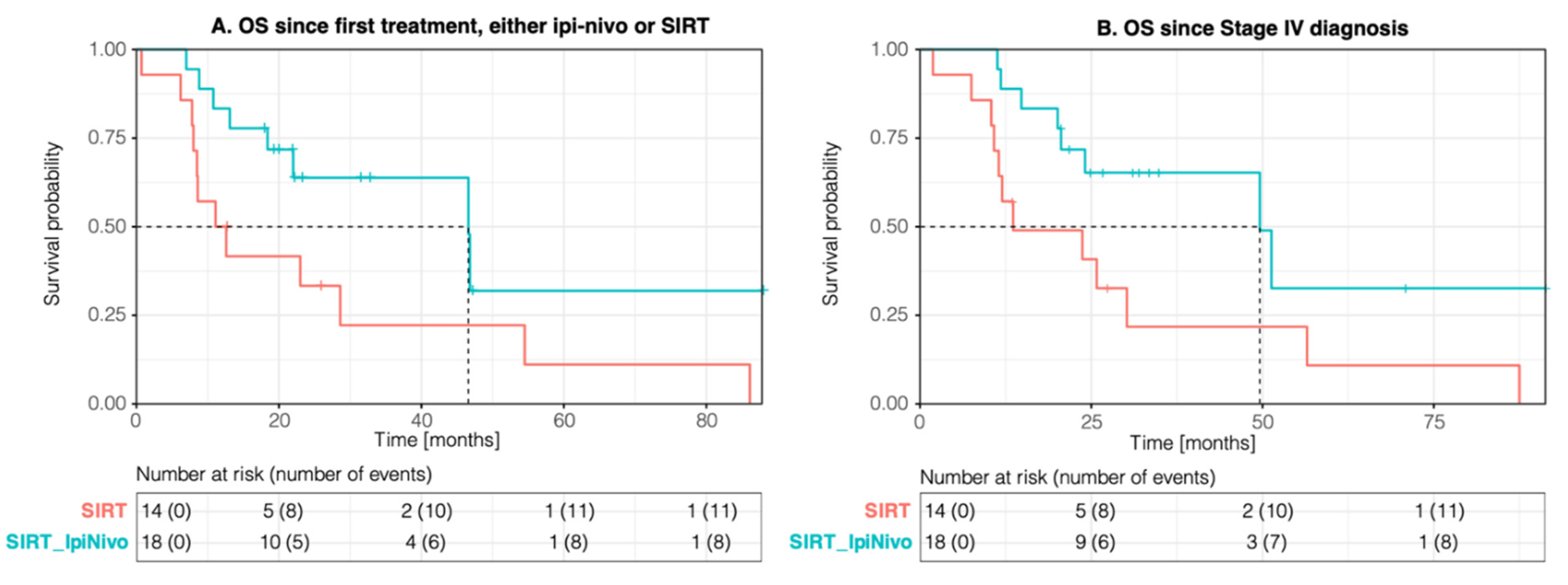 Cancers 14 01162 g001a