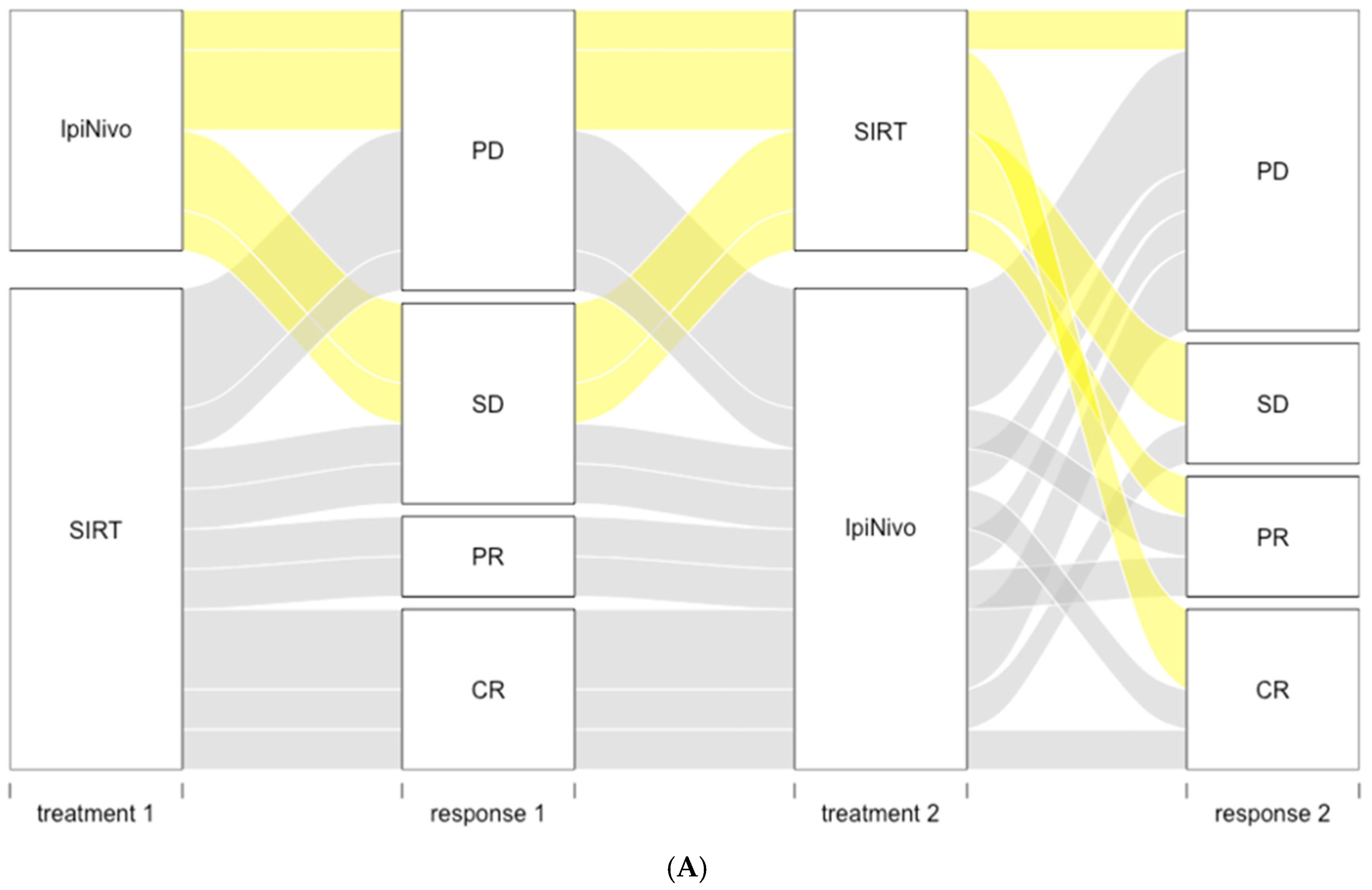 Cancers 14 01162 g002a