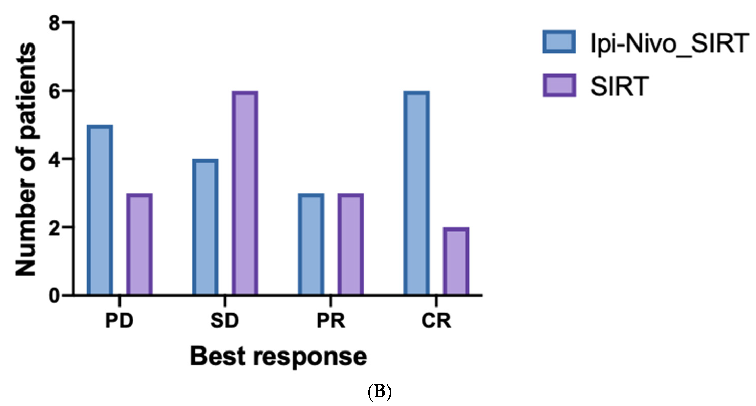 Cancers 14 01162 g002b