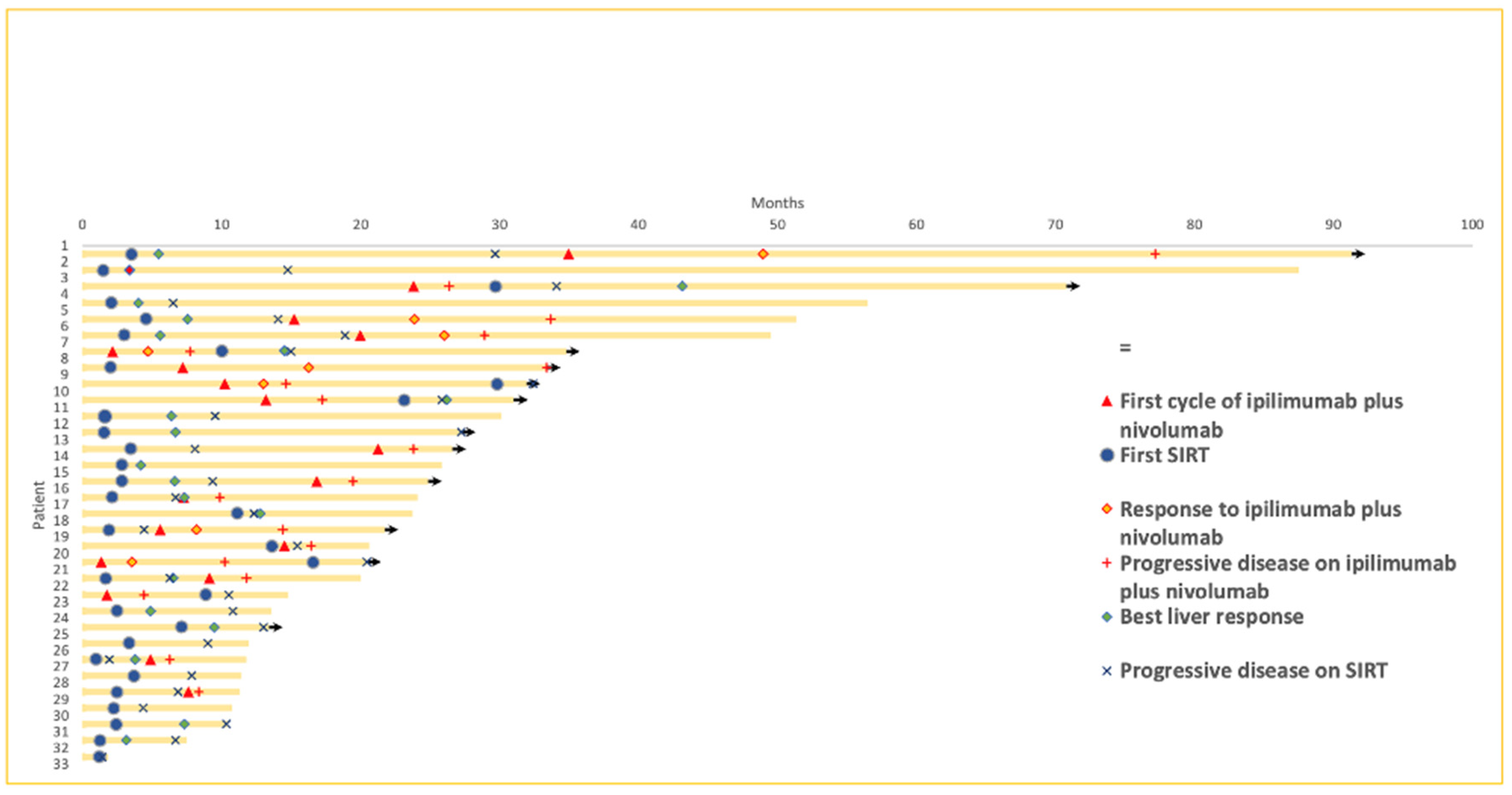 Cancers 14 01162 g003