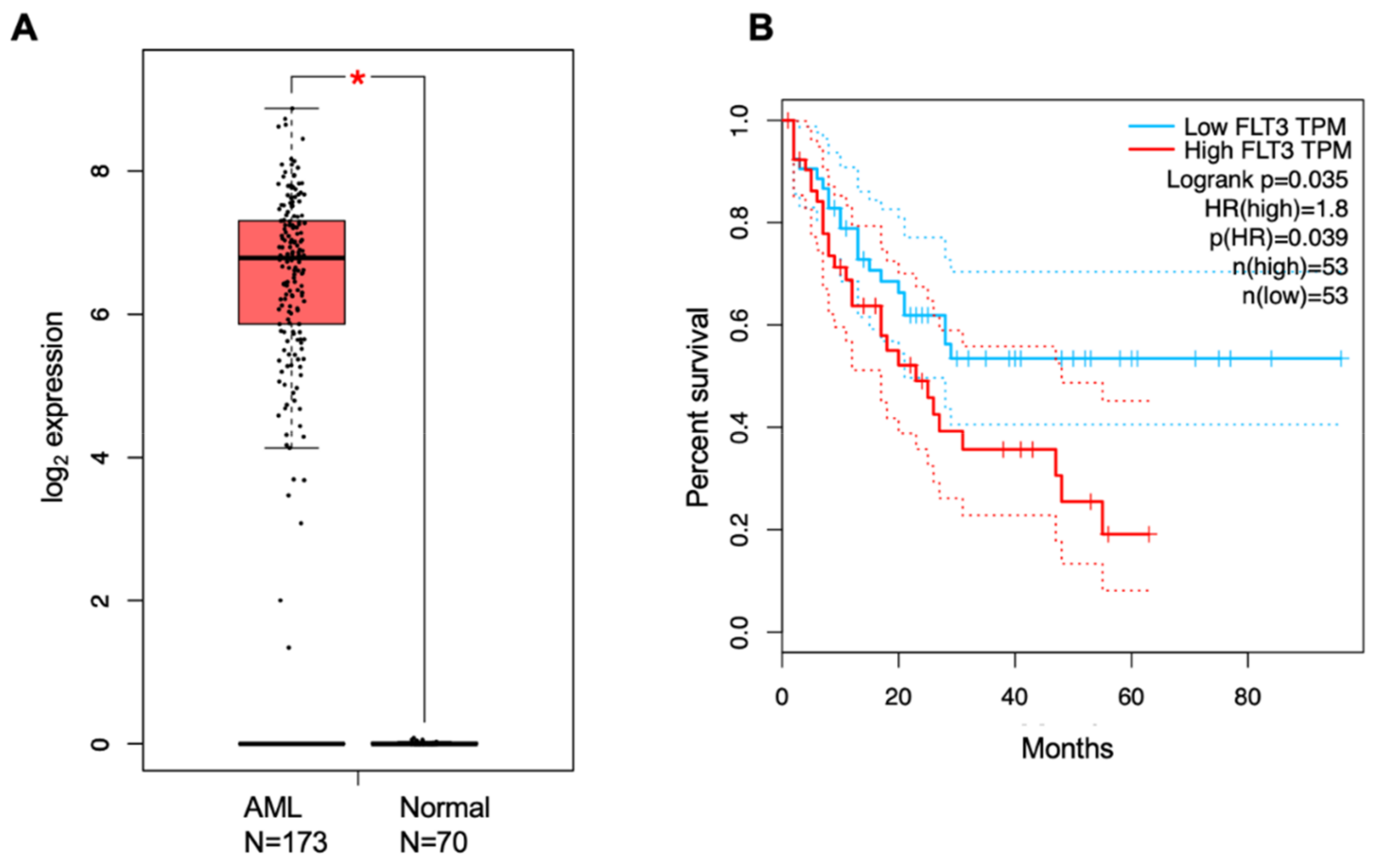Cancers 14 01164 g002 Cancers 14 01164 g002
