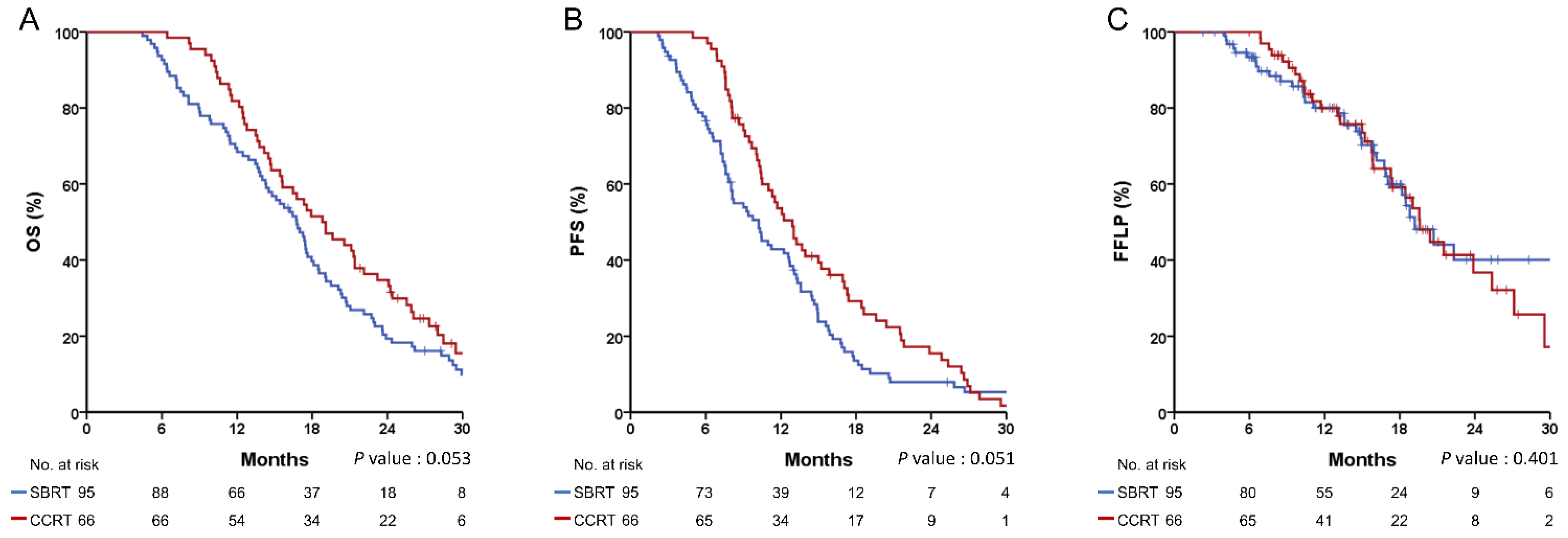 Cancers 14 01166 g001