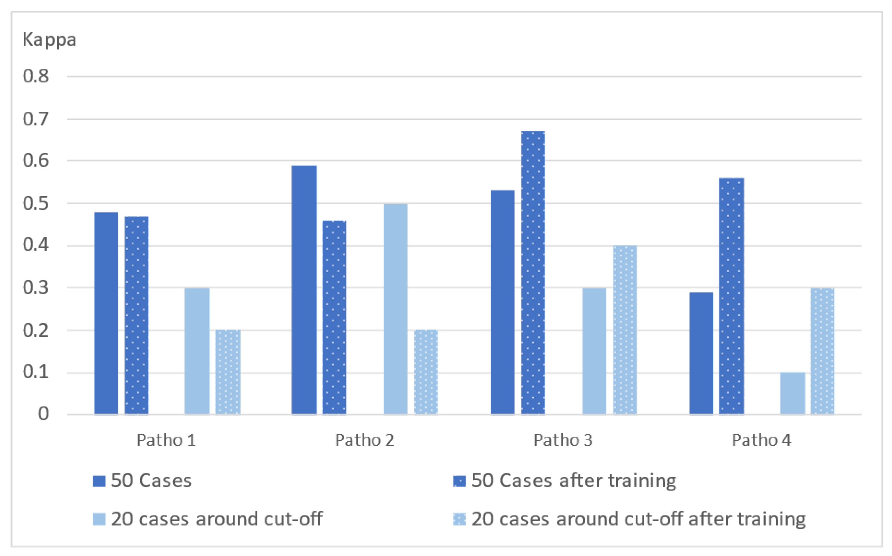 Cancers 14 01170 g001
