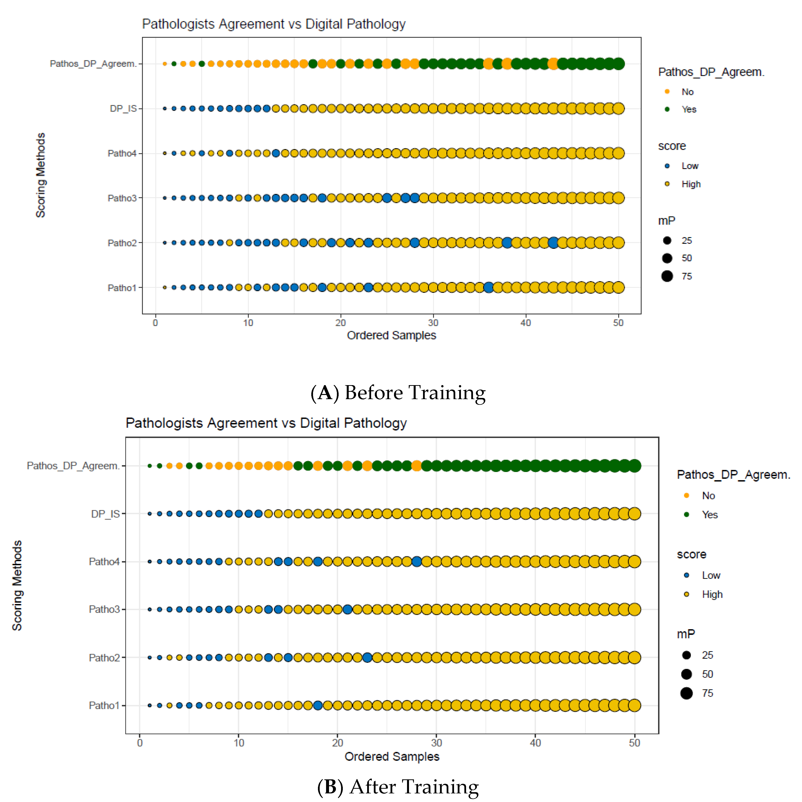 Cancers 14 01170 g004