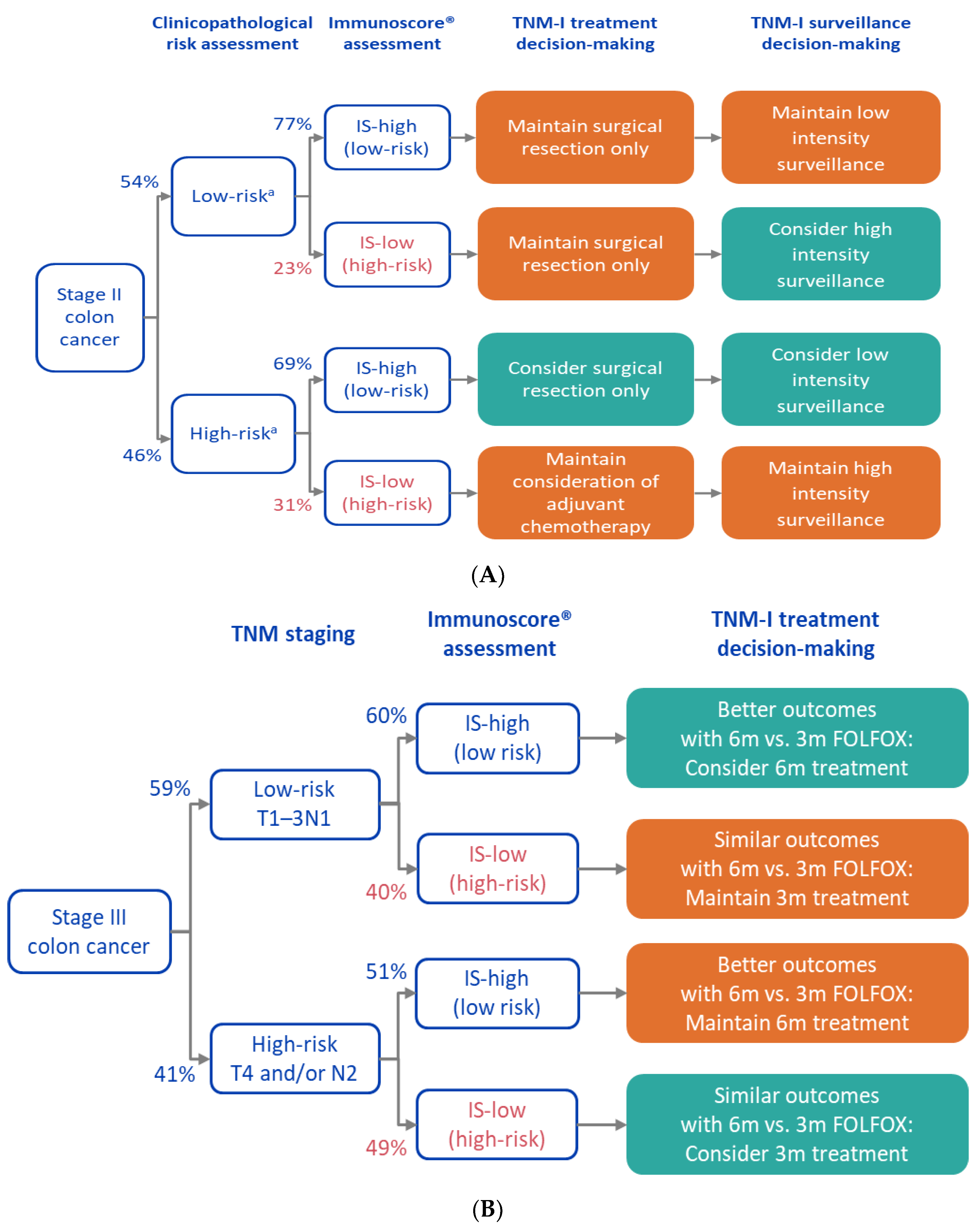 Cancers 14 01170 g006