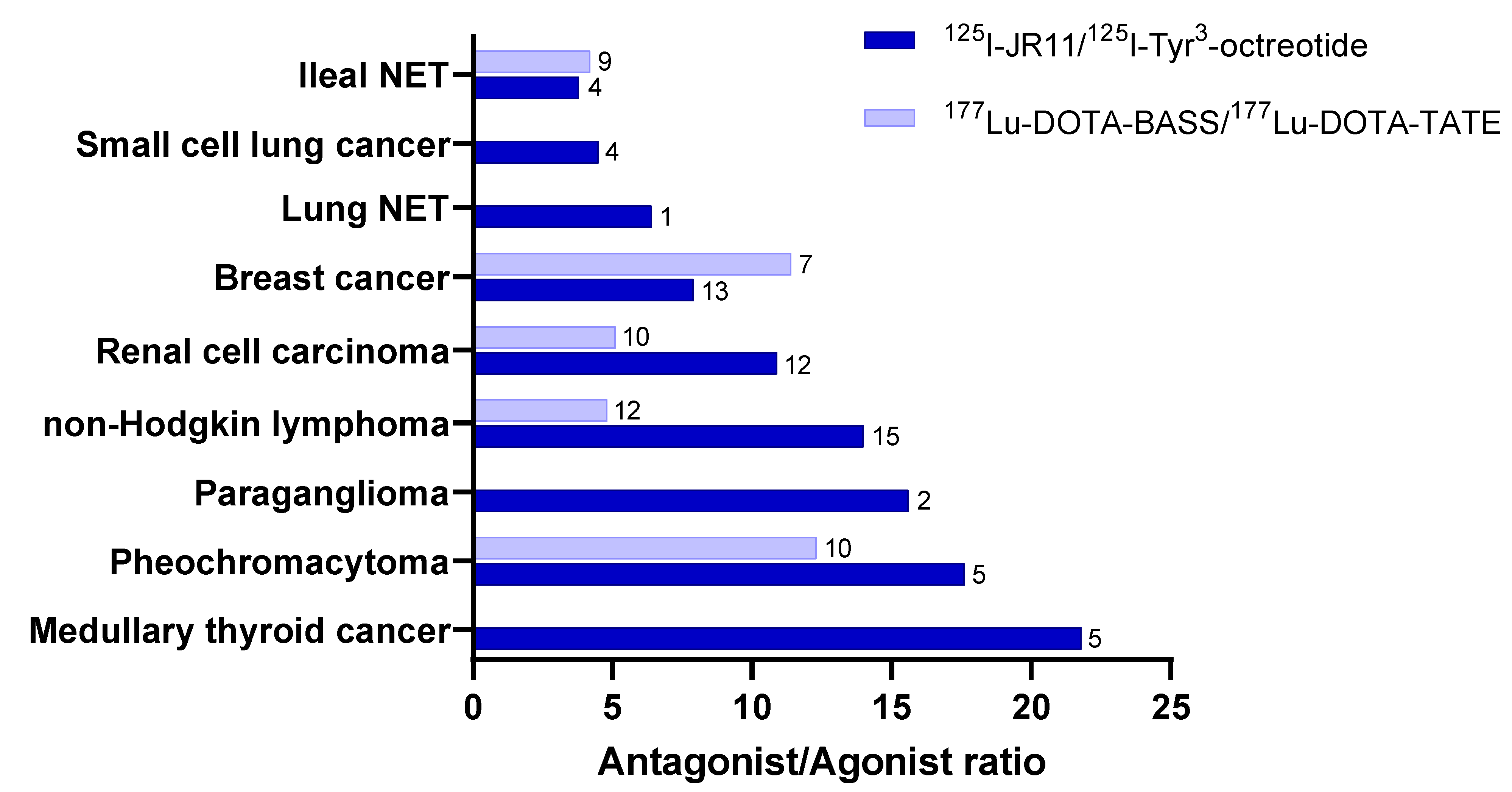 Cancers 14 01172 g003 Cancers 14 01172 g003
