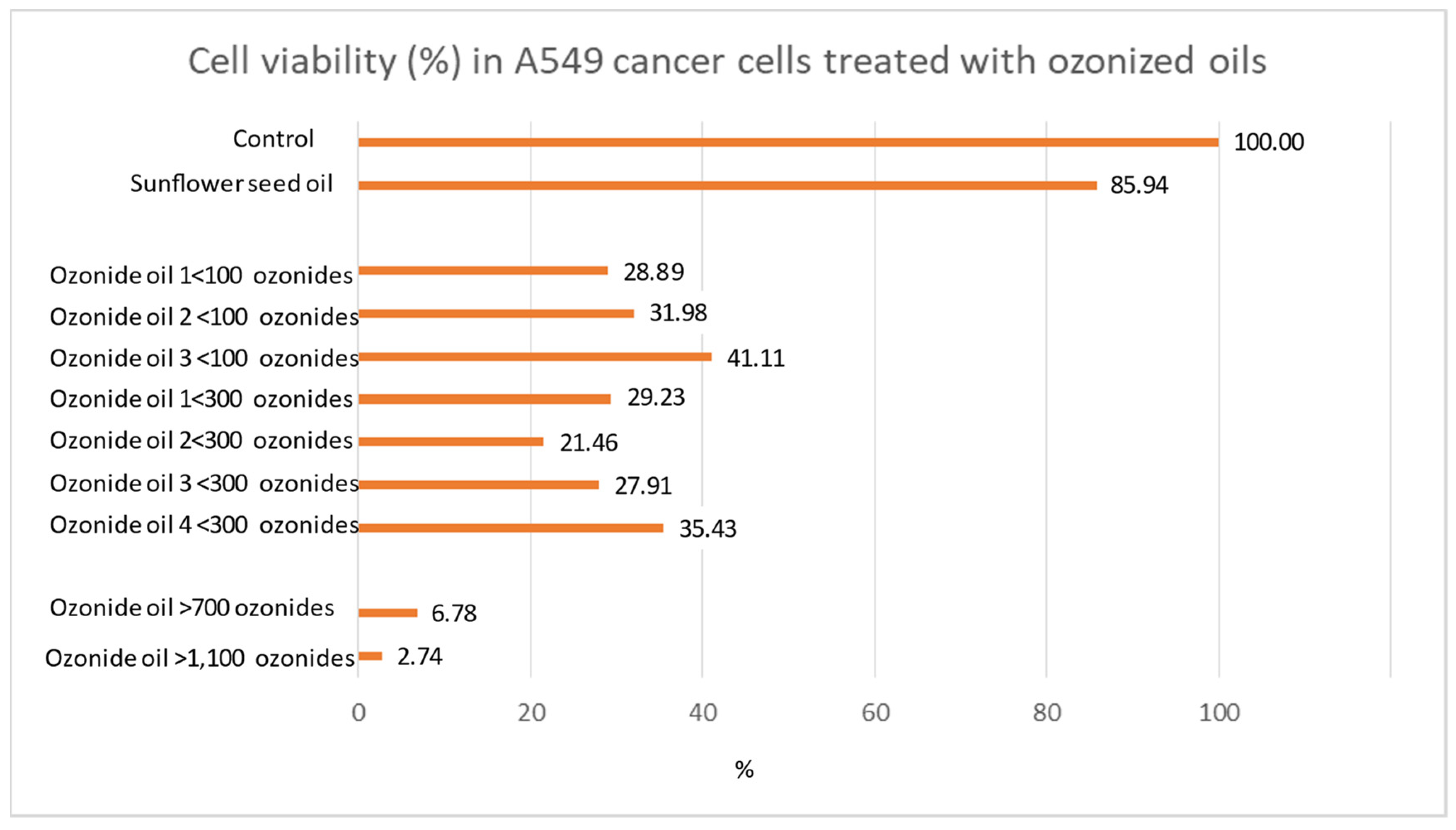 Cancers 14 01174 g001
