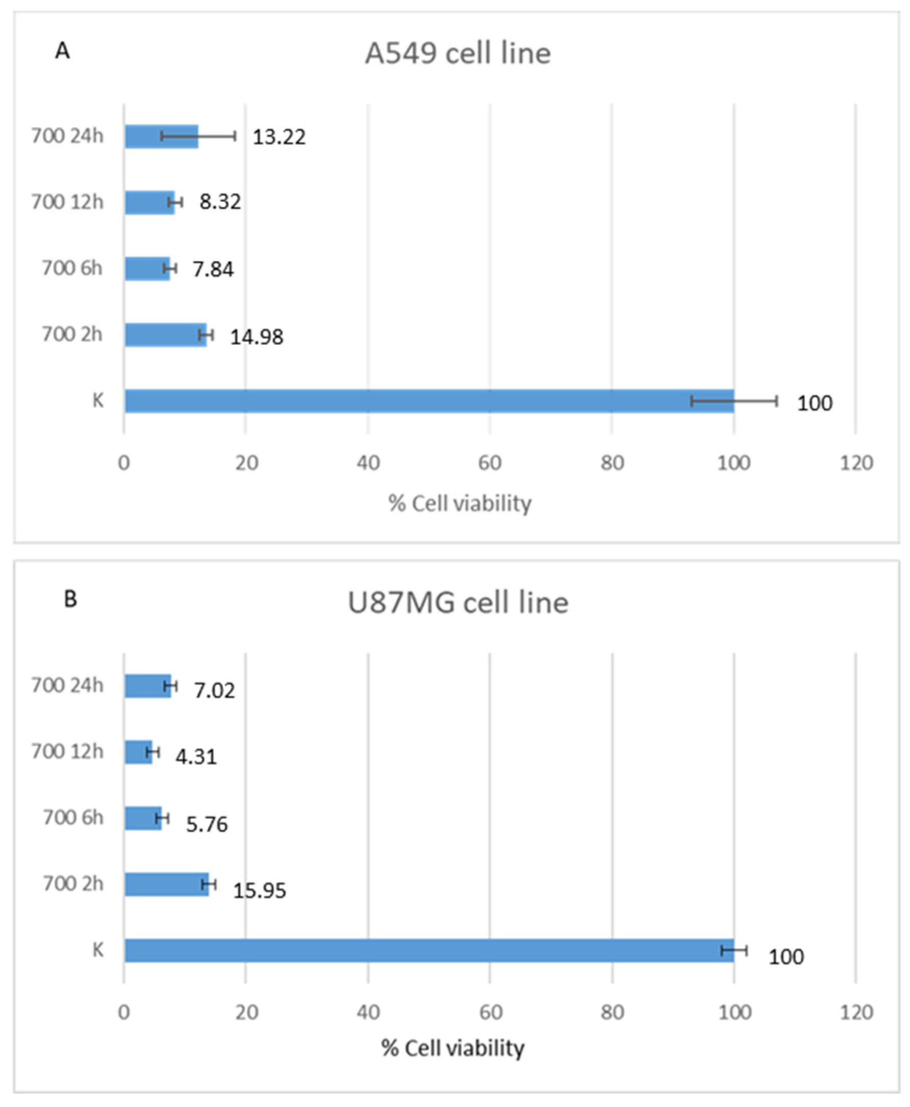 Cancers 14 01174 g004
