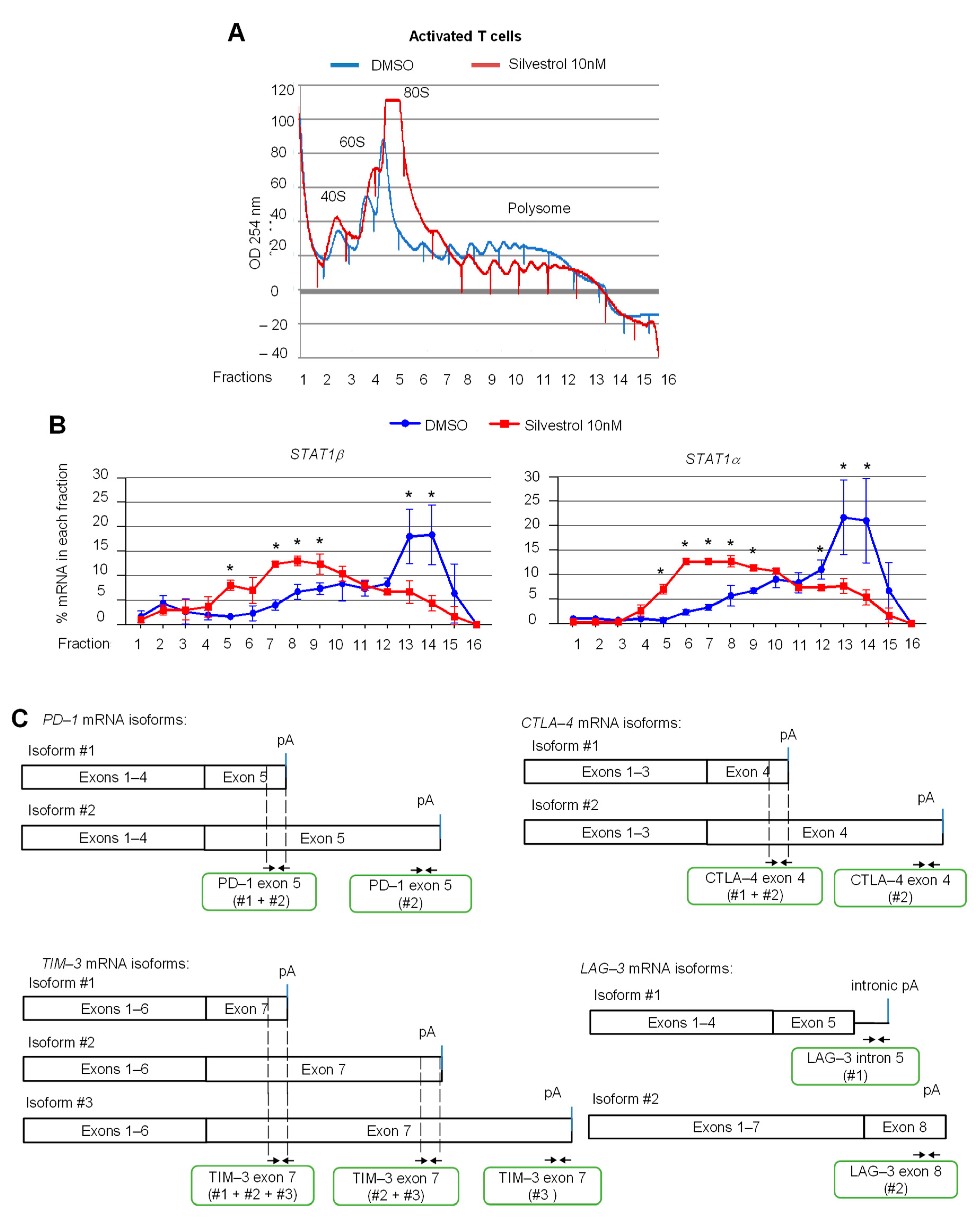 Cancers 14 01177 g003a