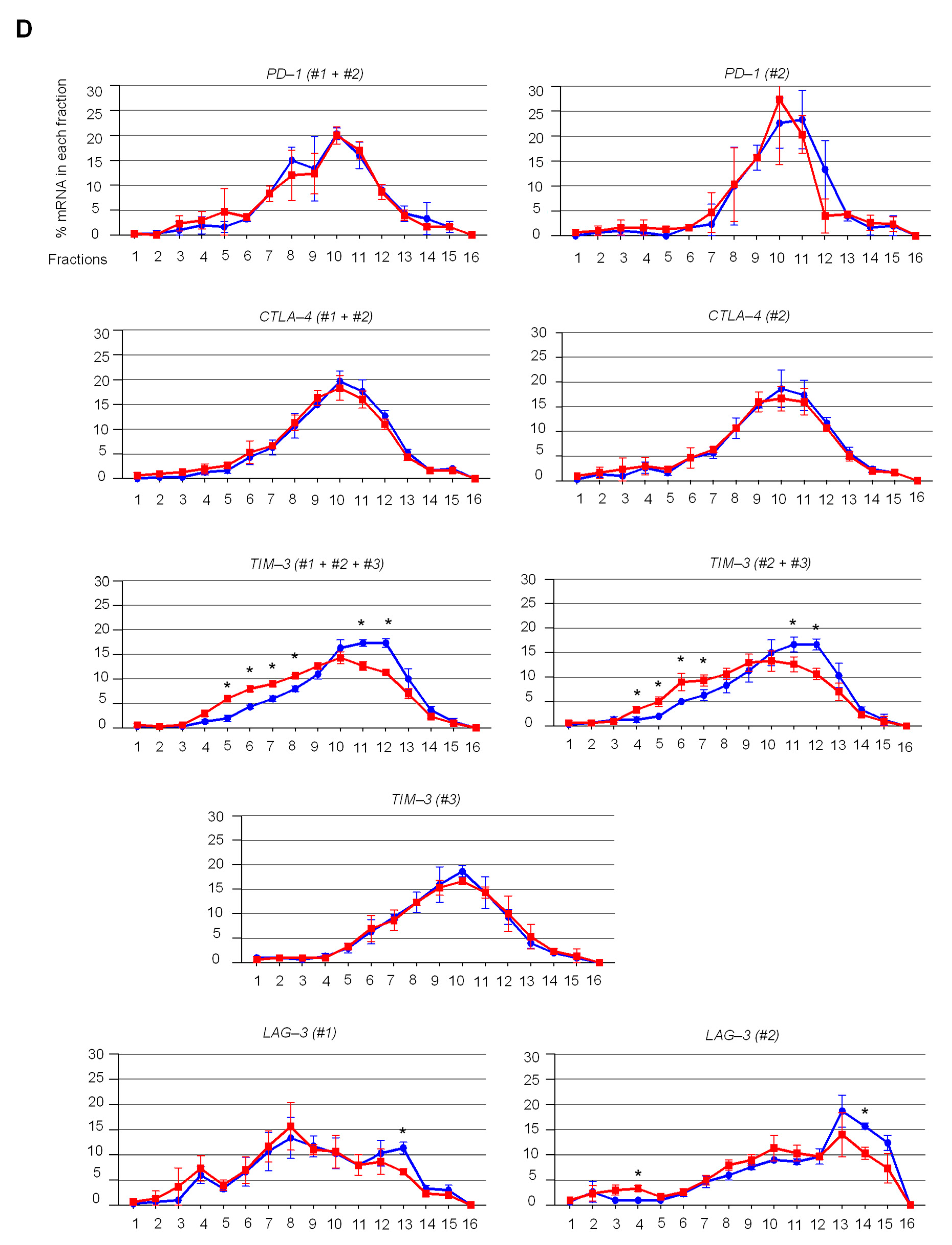 Cancers 14 01177 g003b