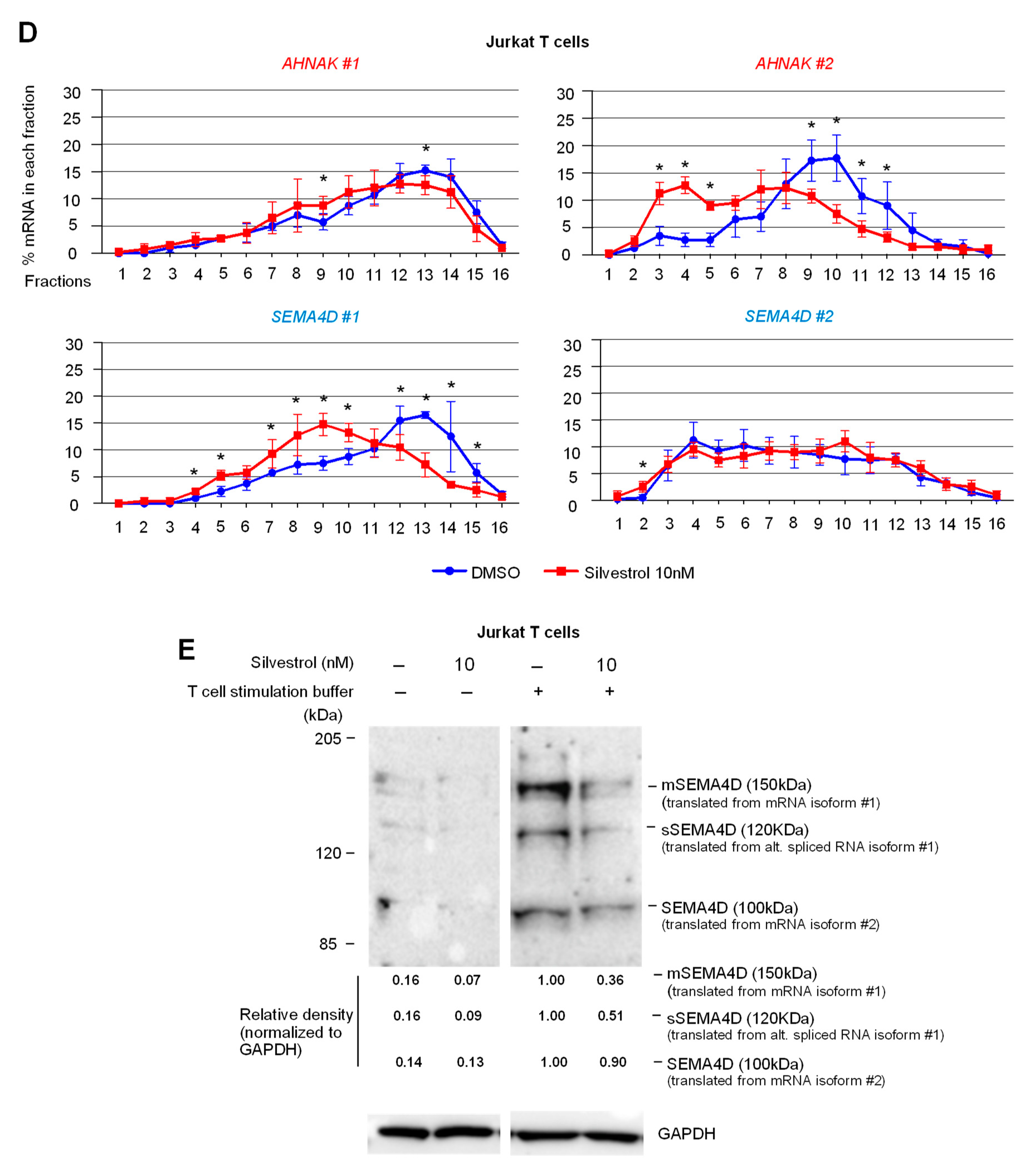 Cancers 14 01177 g004b