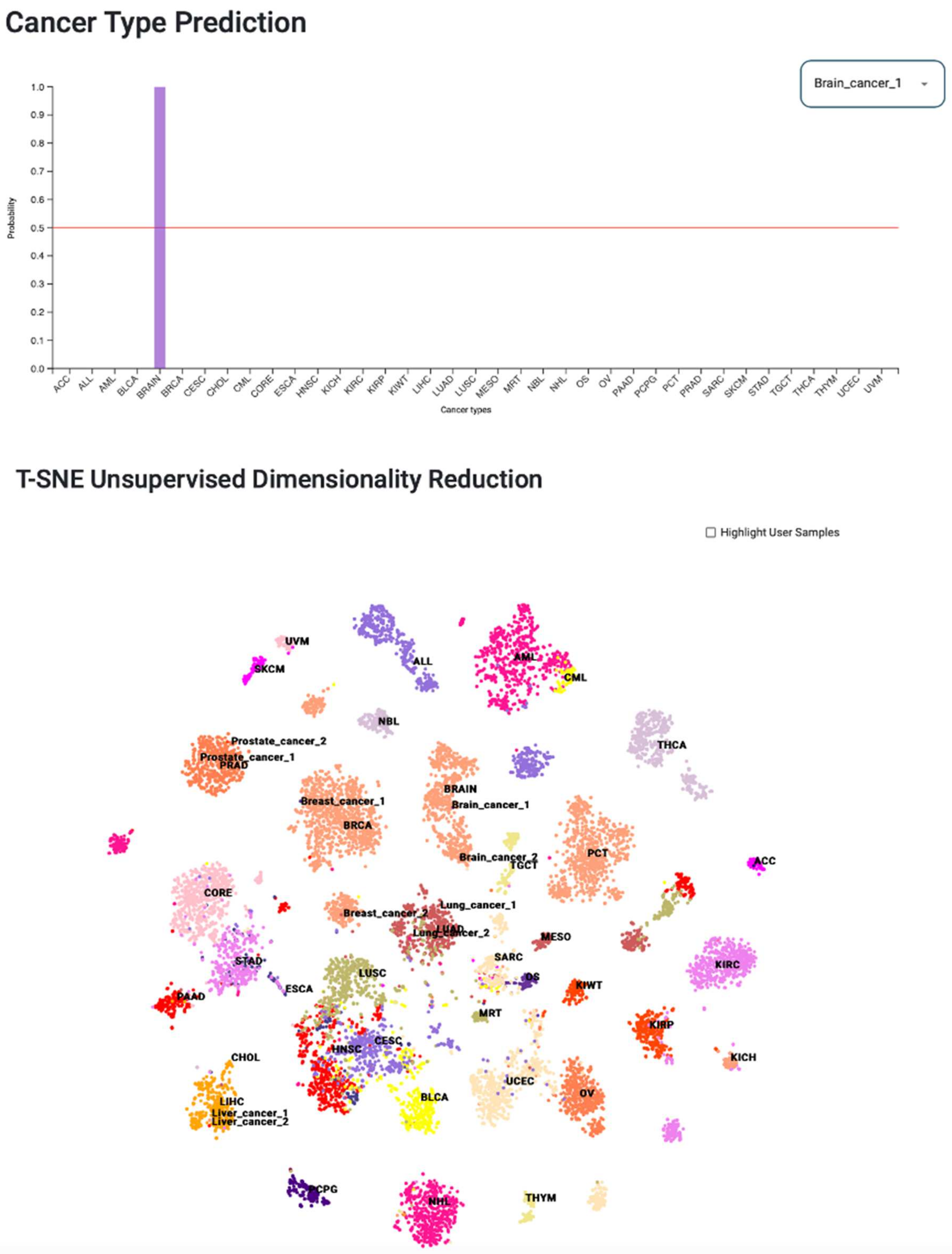 Cancers 14 01185 g007