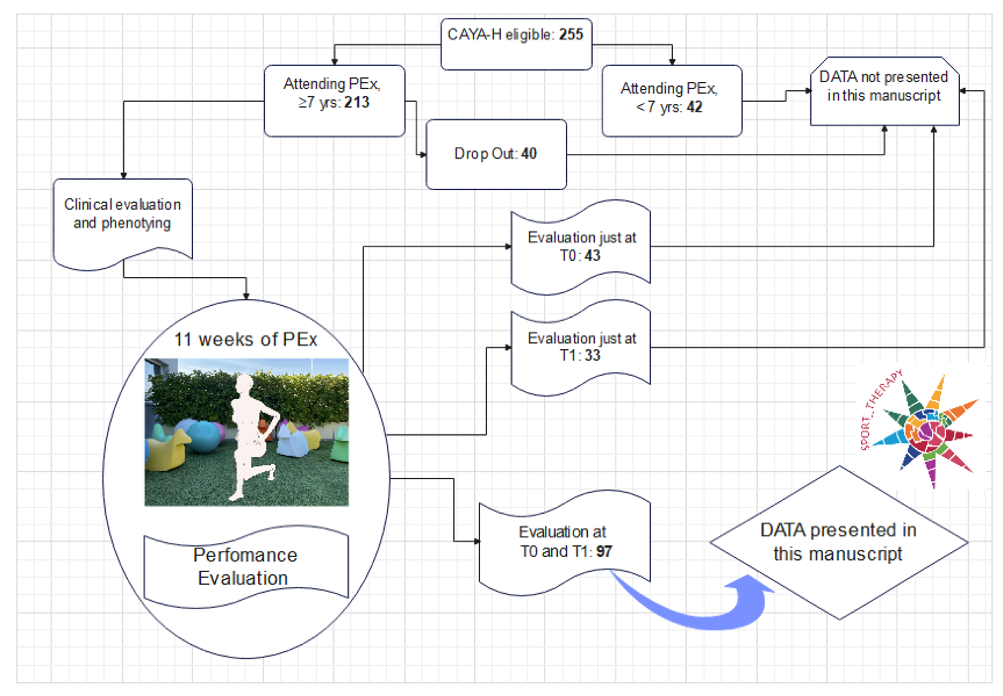 Cancers 14 01187 g002