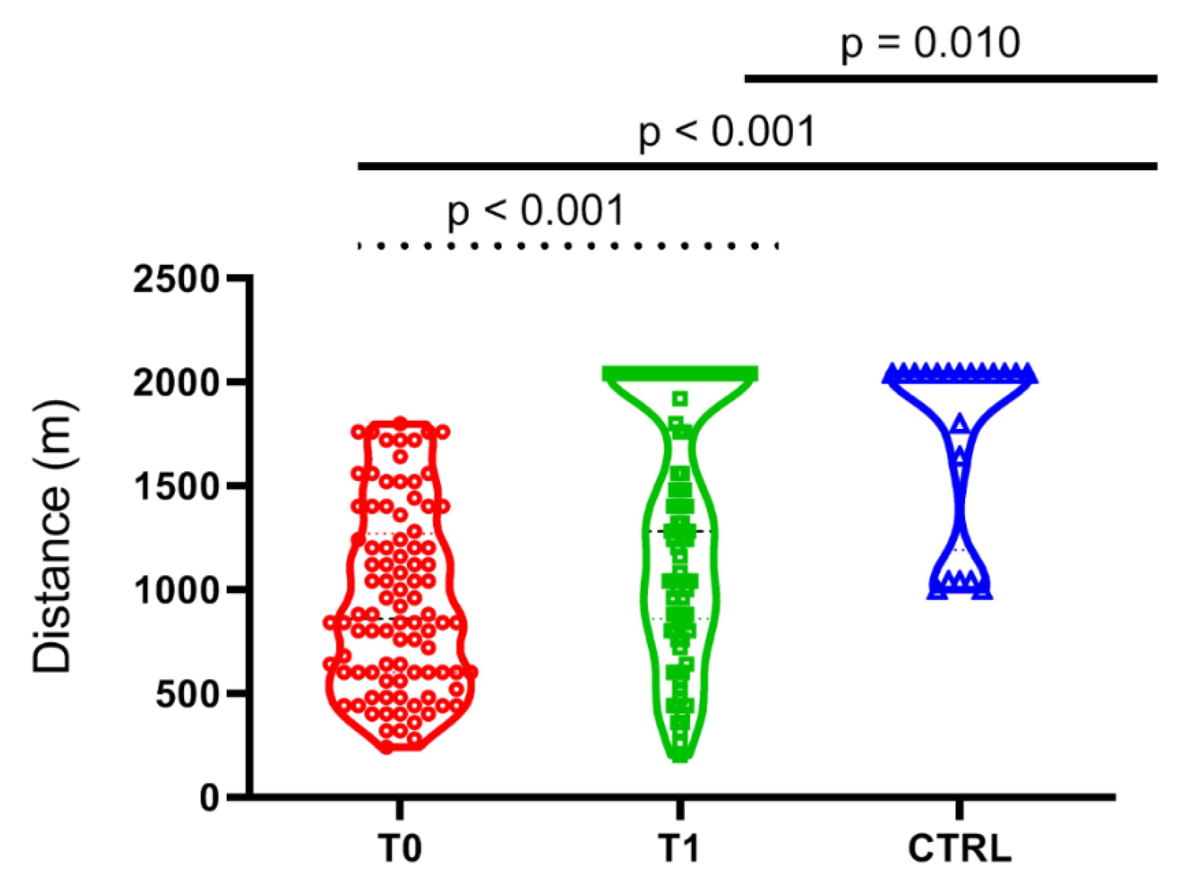 Cancers 14 01187 g004