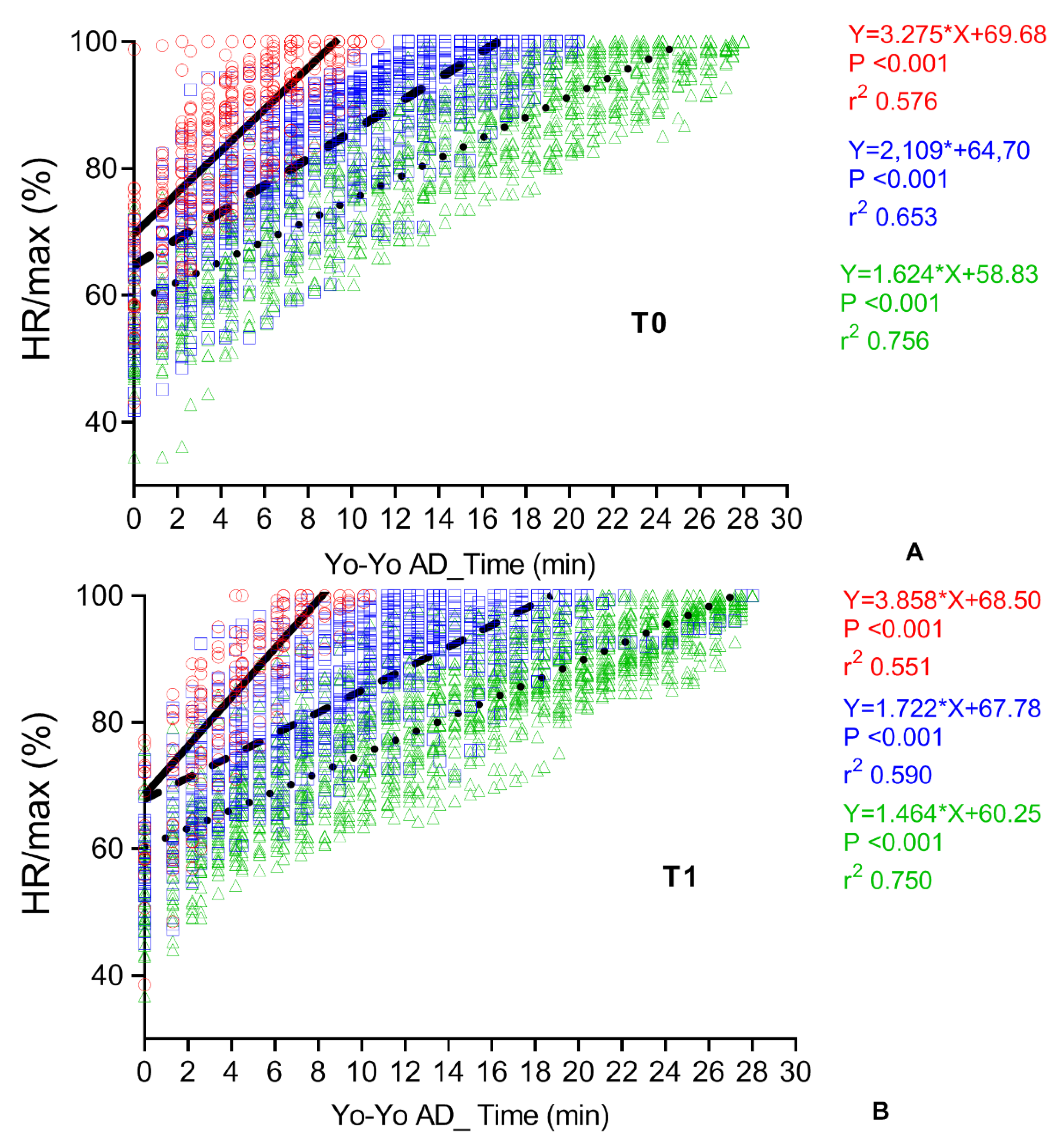 Cancers 14 01187 g005