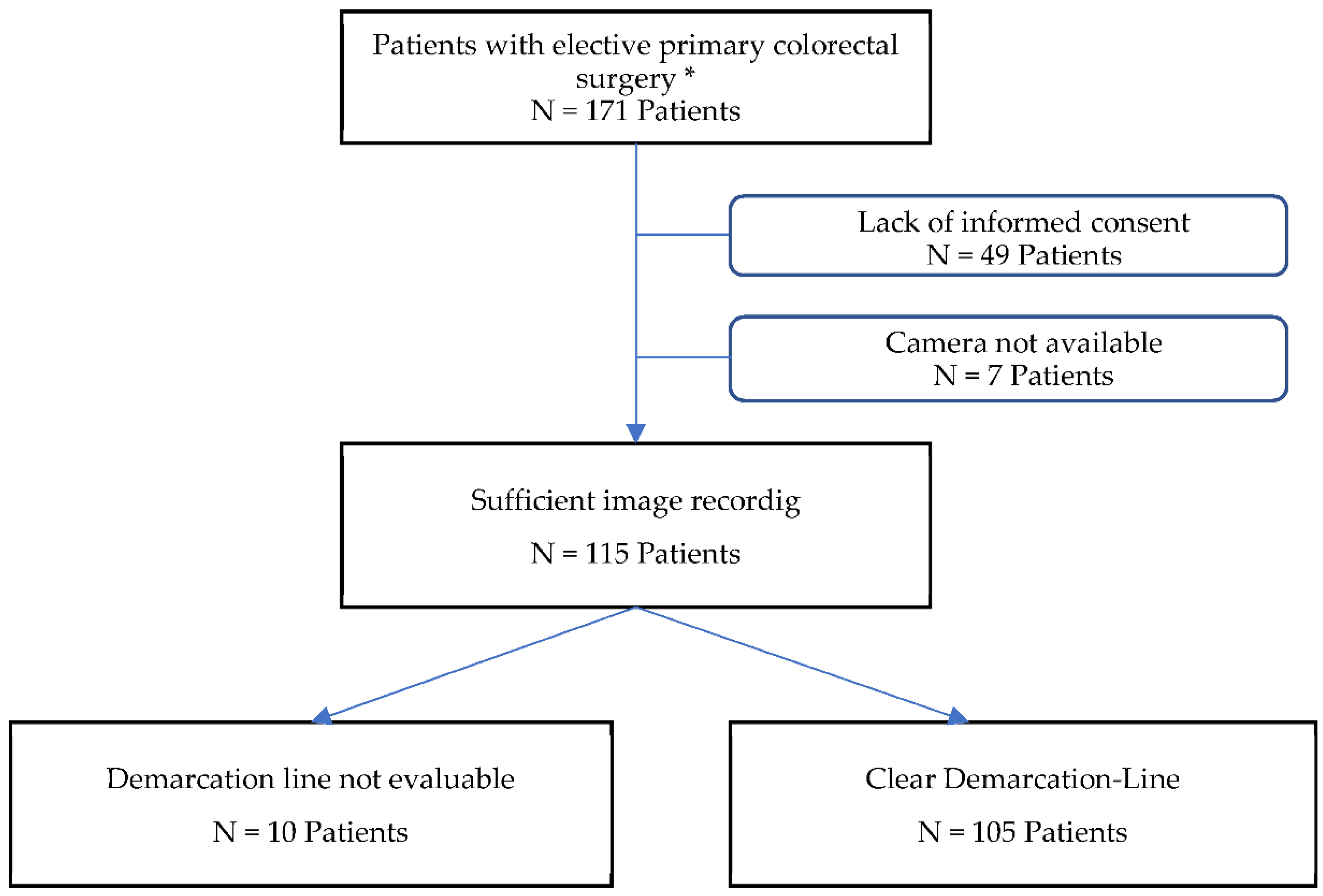 Cancers 14 01188 g002