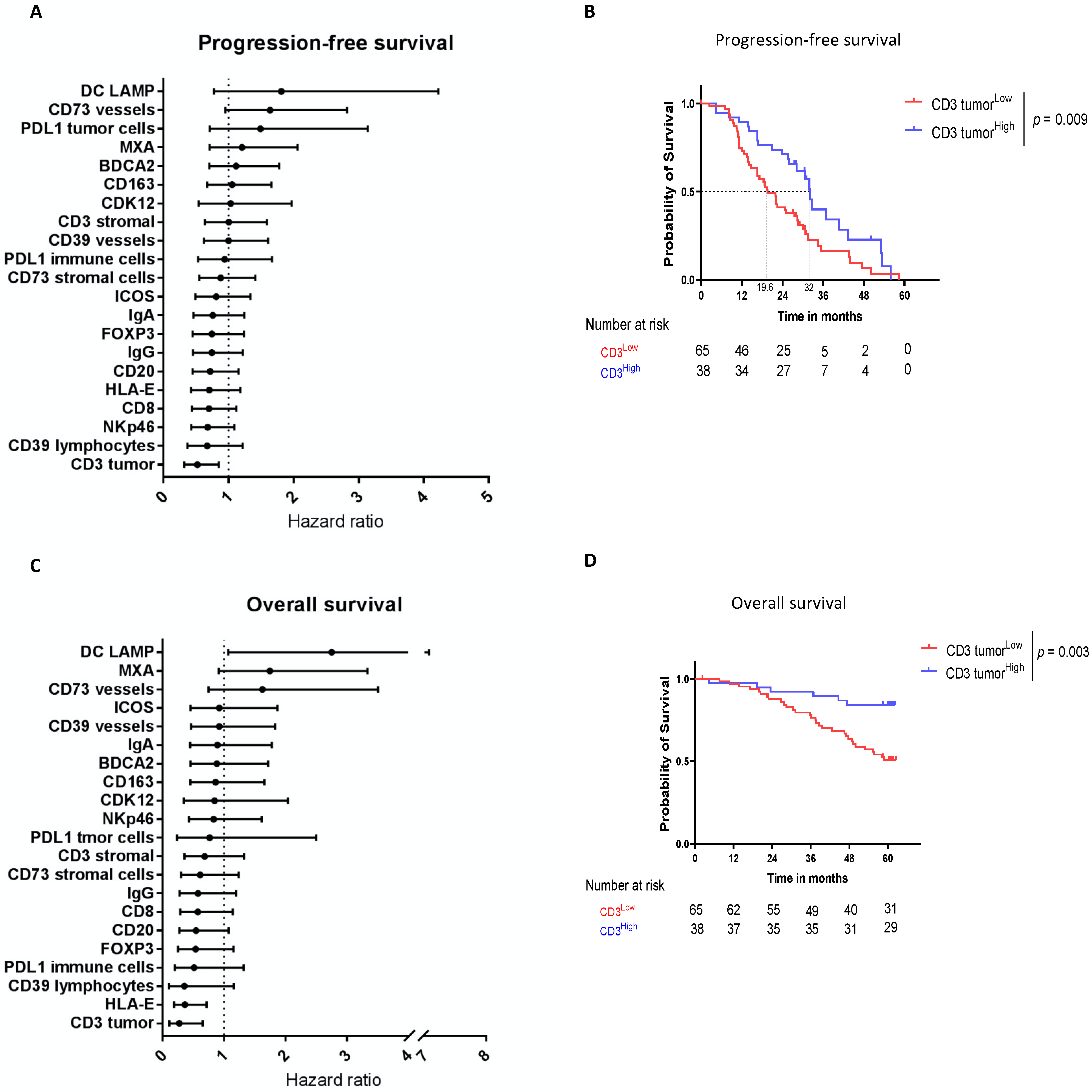 Cancers 14 01189 g001