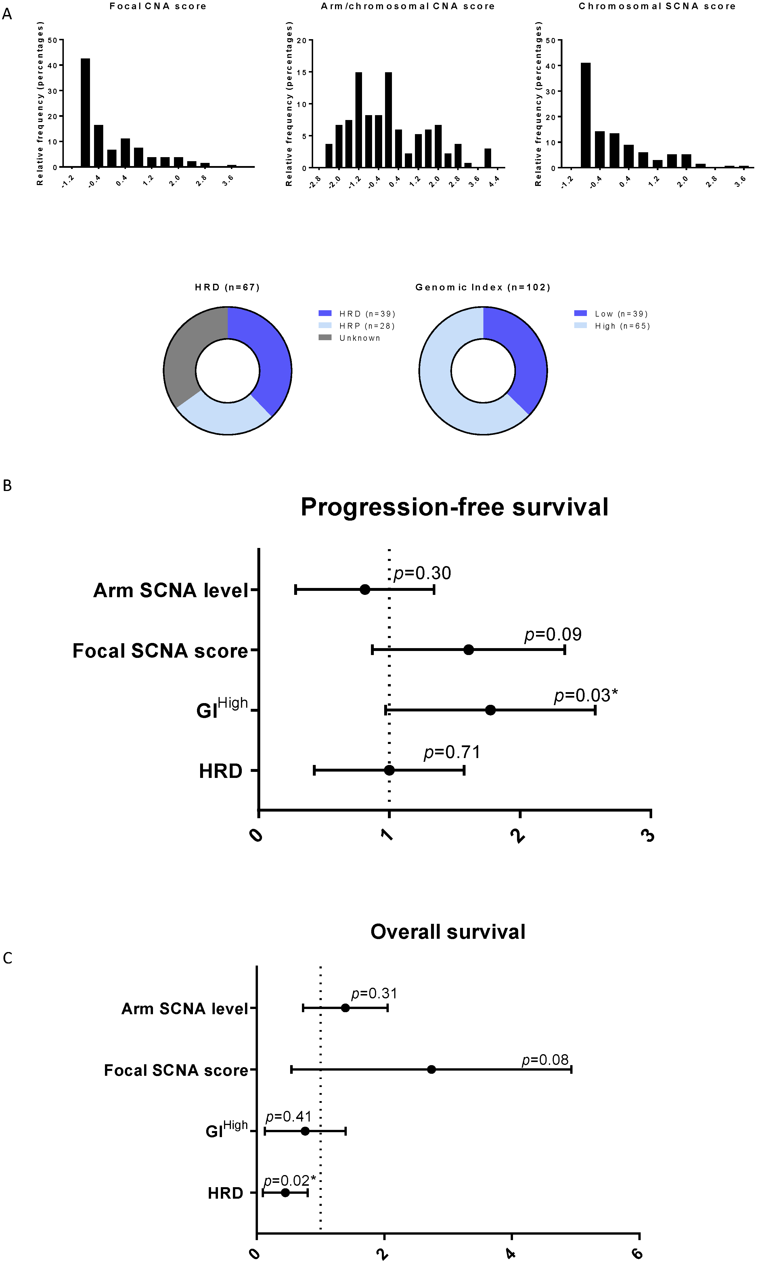 Cancers 14 01189 g003