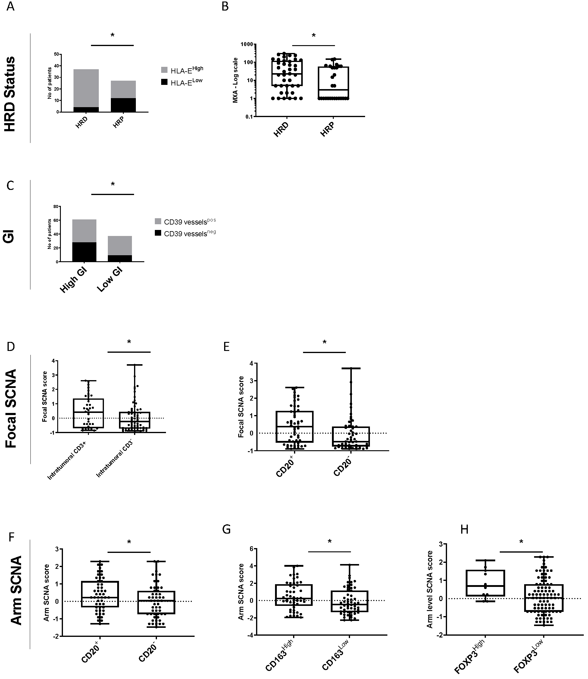 Cancers 14 01189 g004