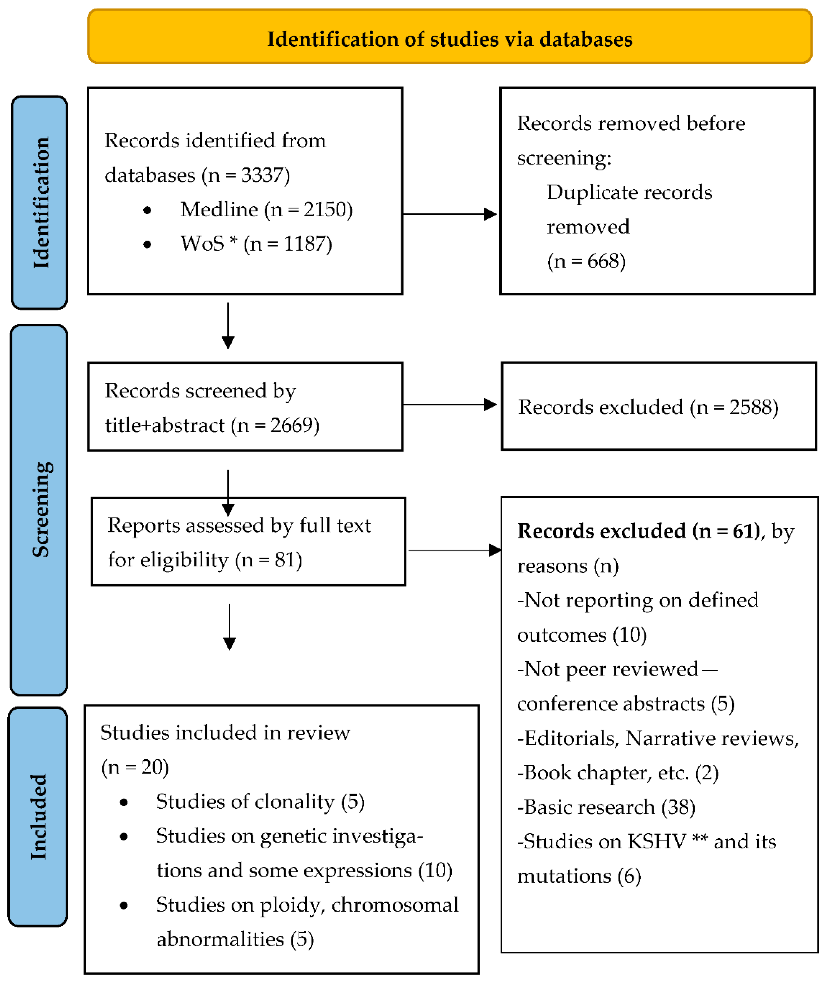 Cancers 14 01201 g001