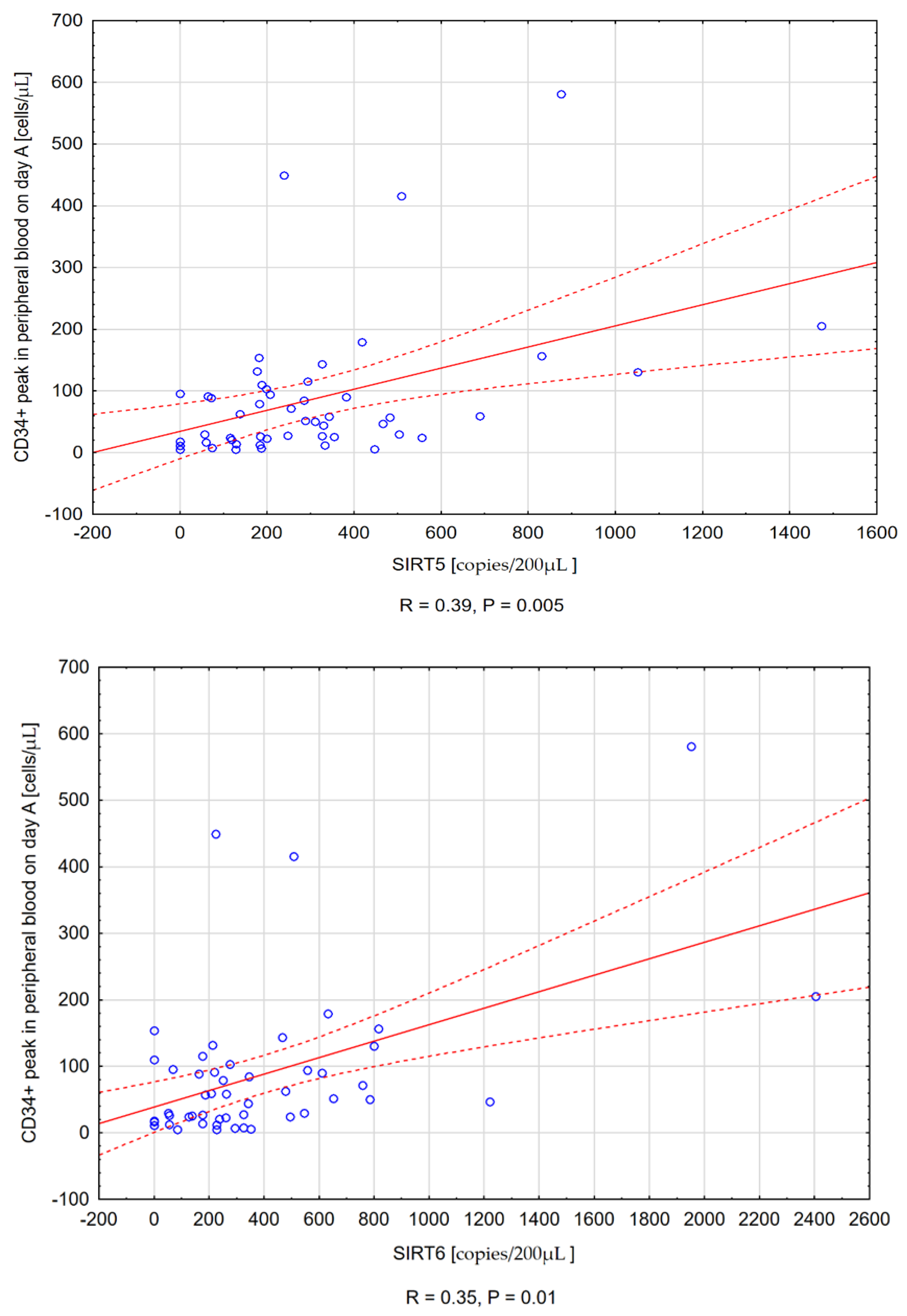 Cancers 14 01213 g001a