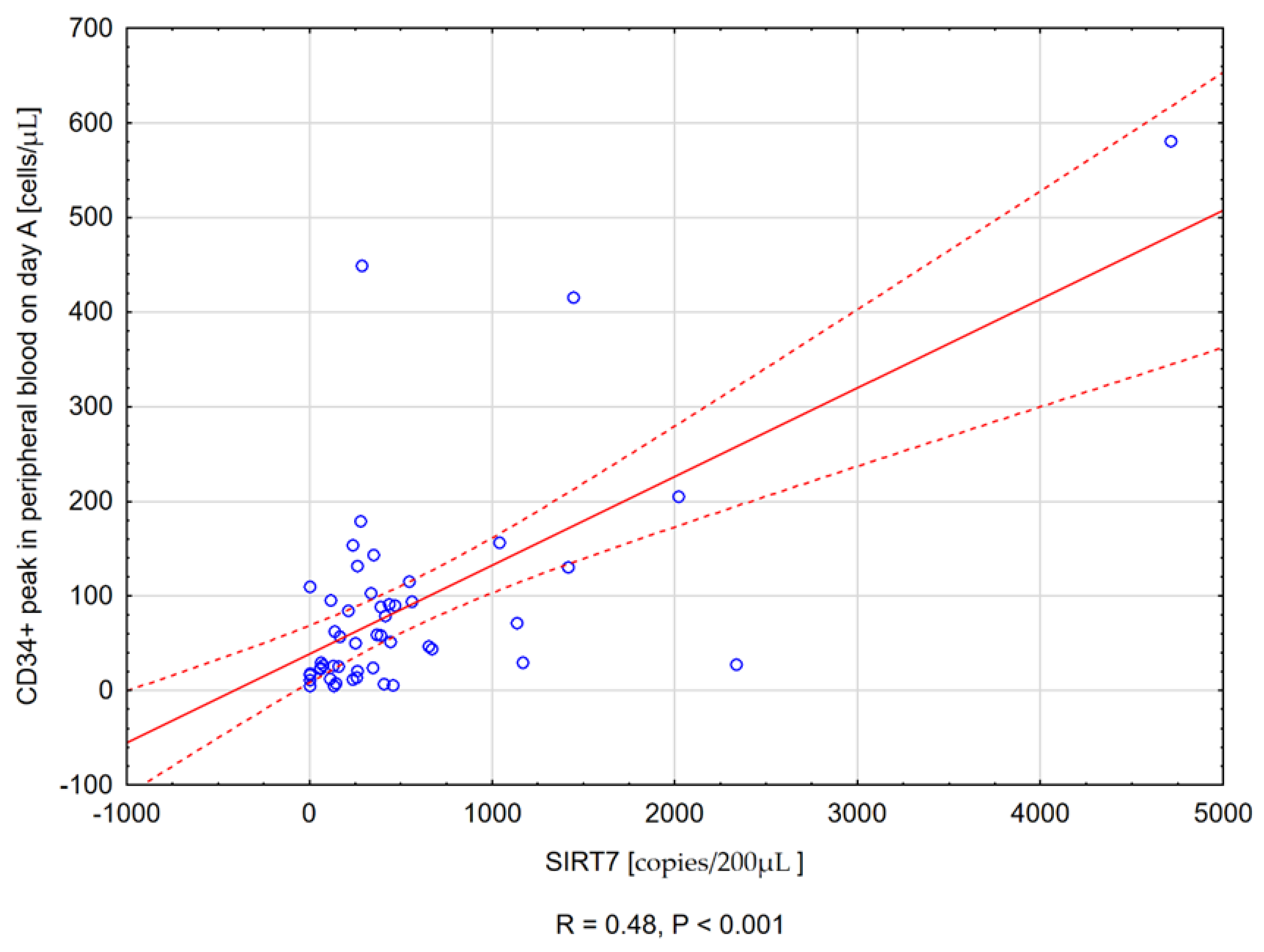Cancers 14 01213 g001b