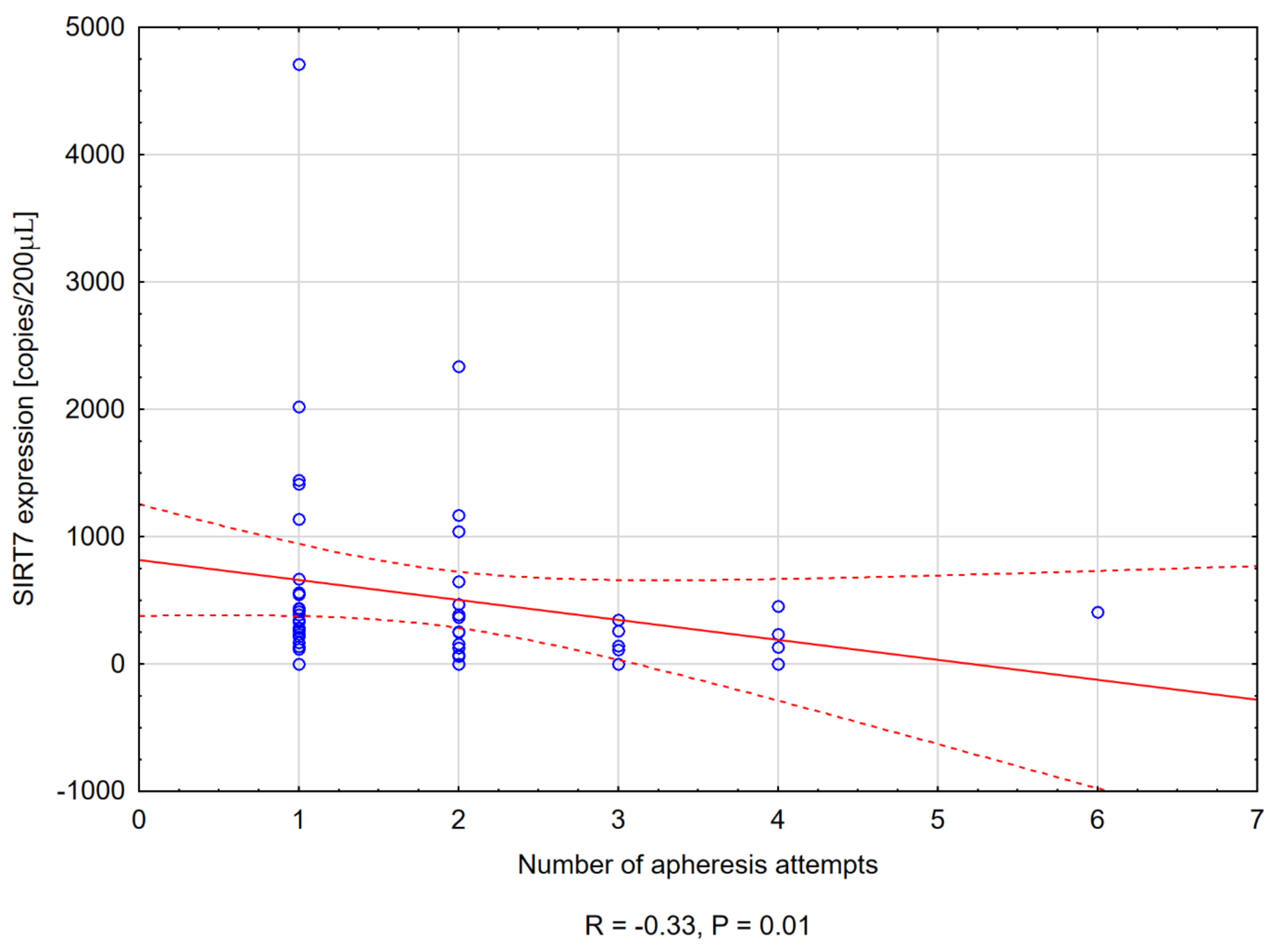 Cancers 14 01213 g002