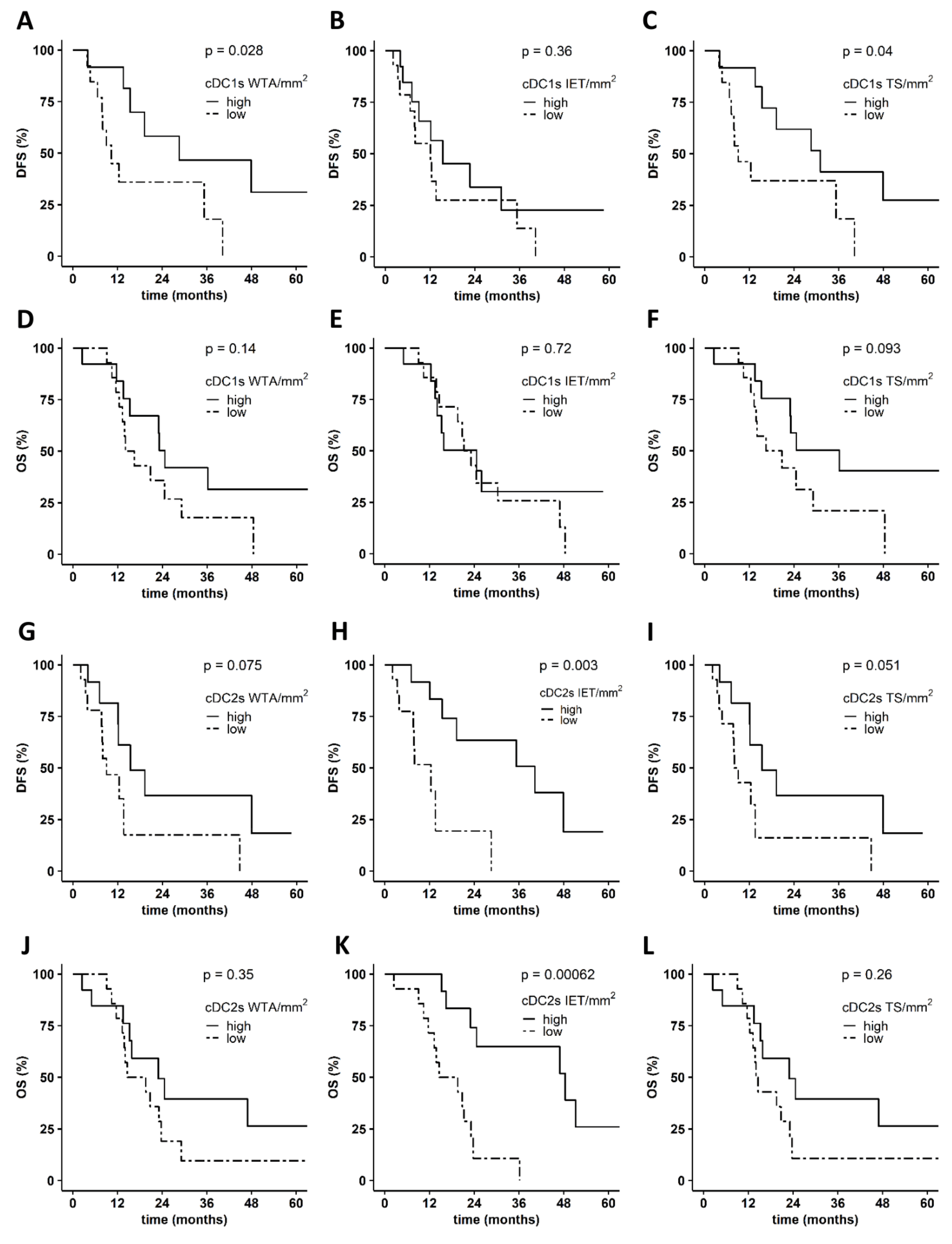 Cancers 14 01216 g004