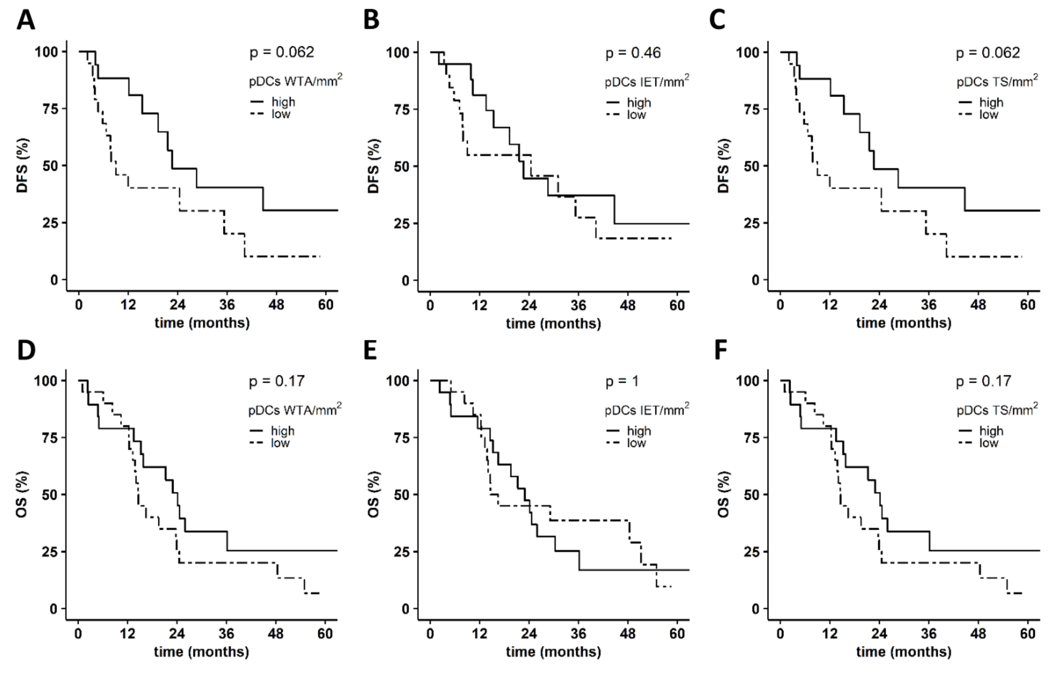 Cancers 14 01216 g005