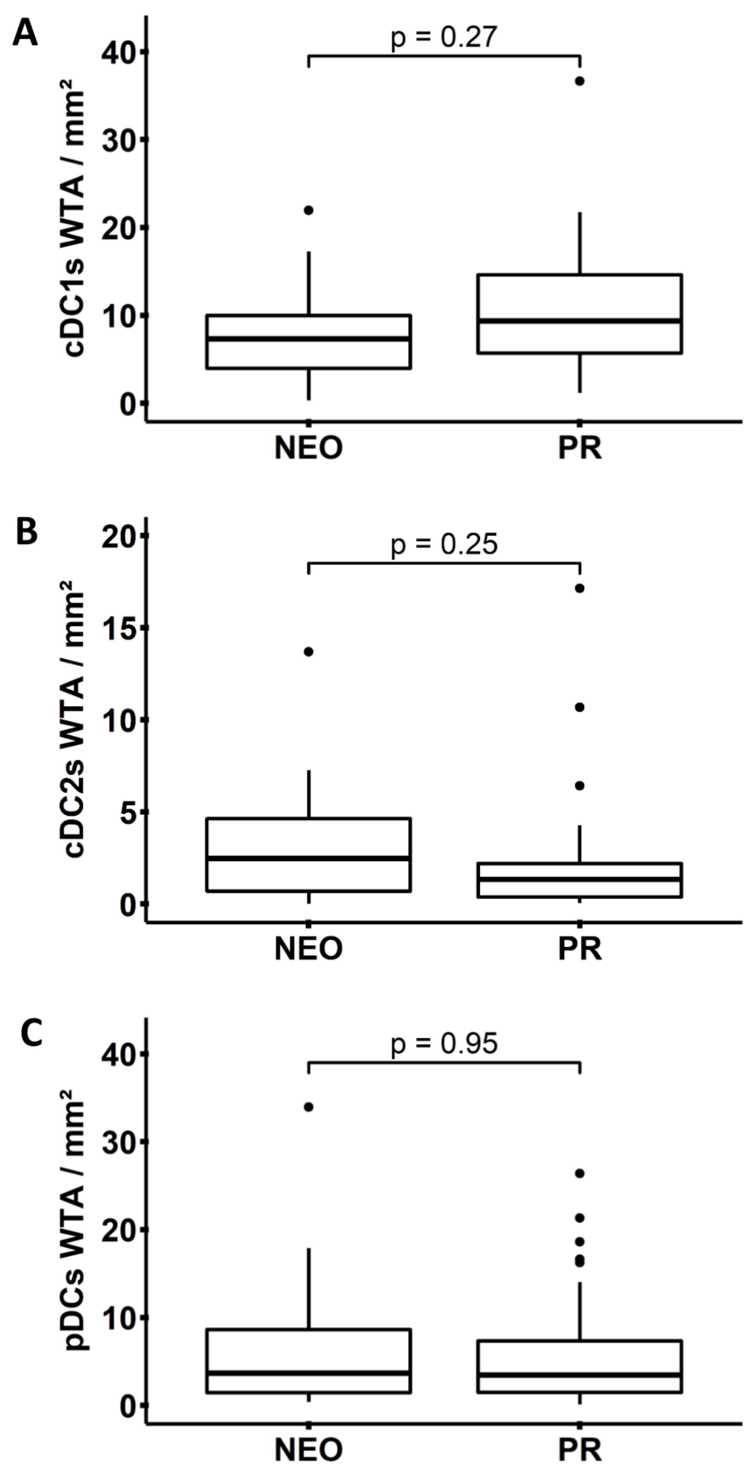 Cancers 14 01216 g006