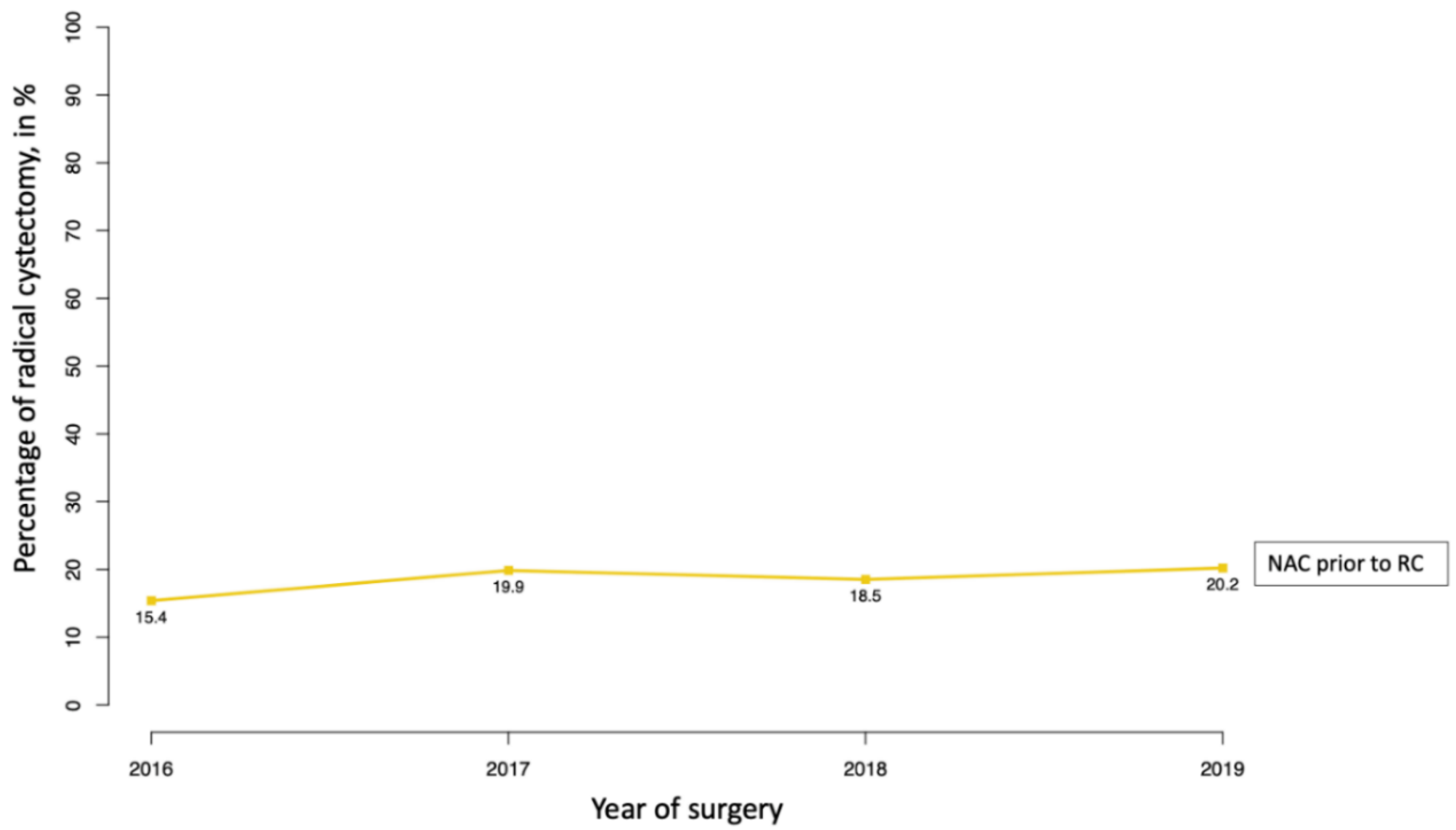 Cancers 14 01222 g001