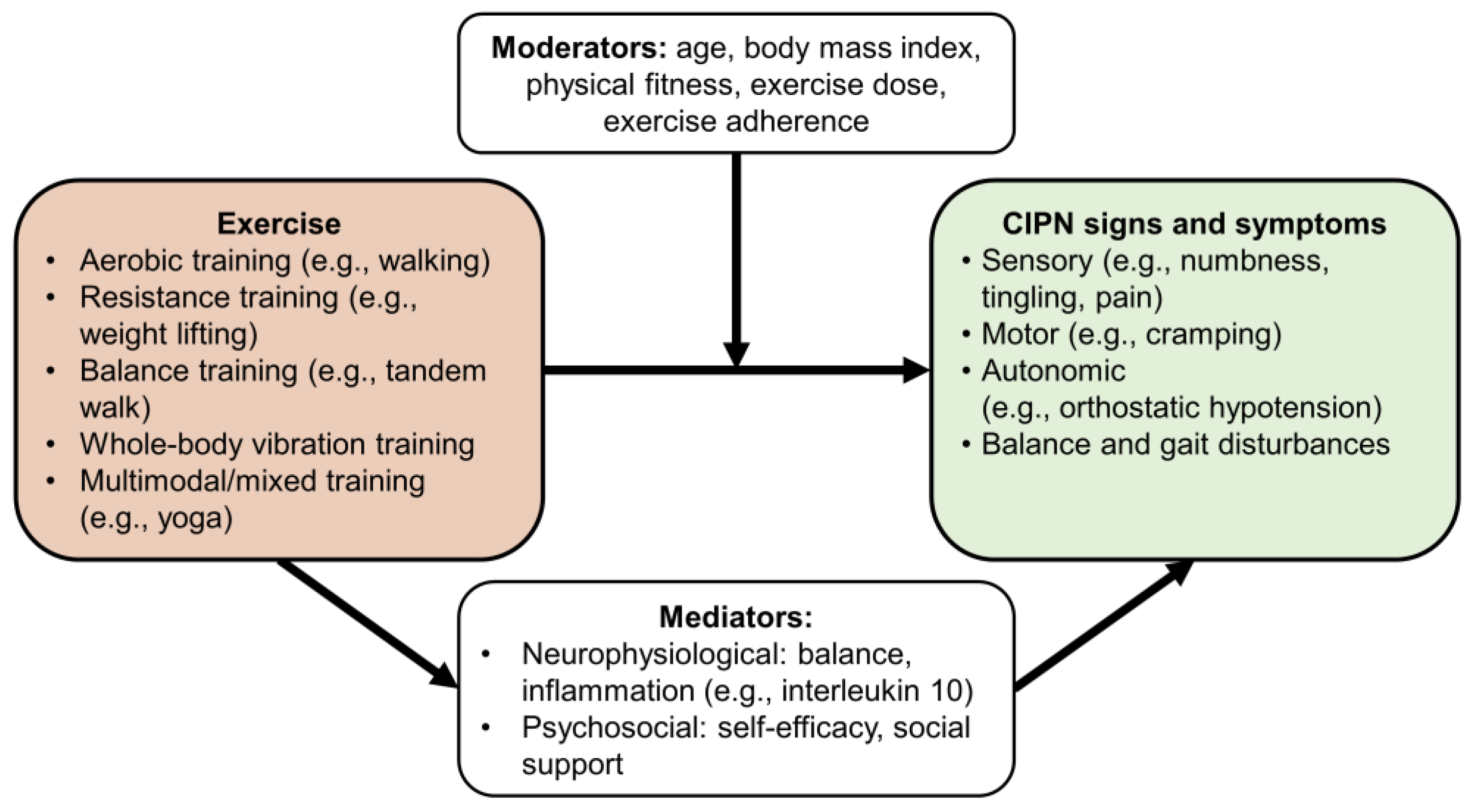 Cancers 14 01224 g001