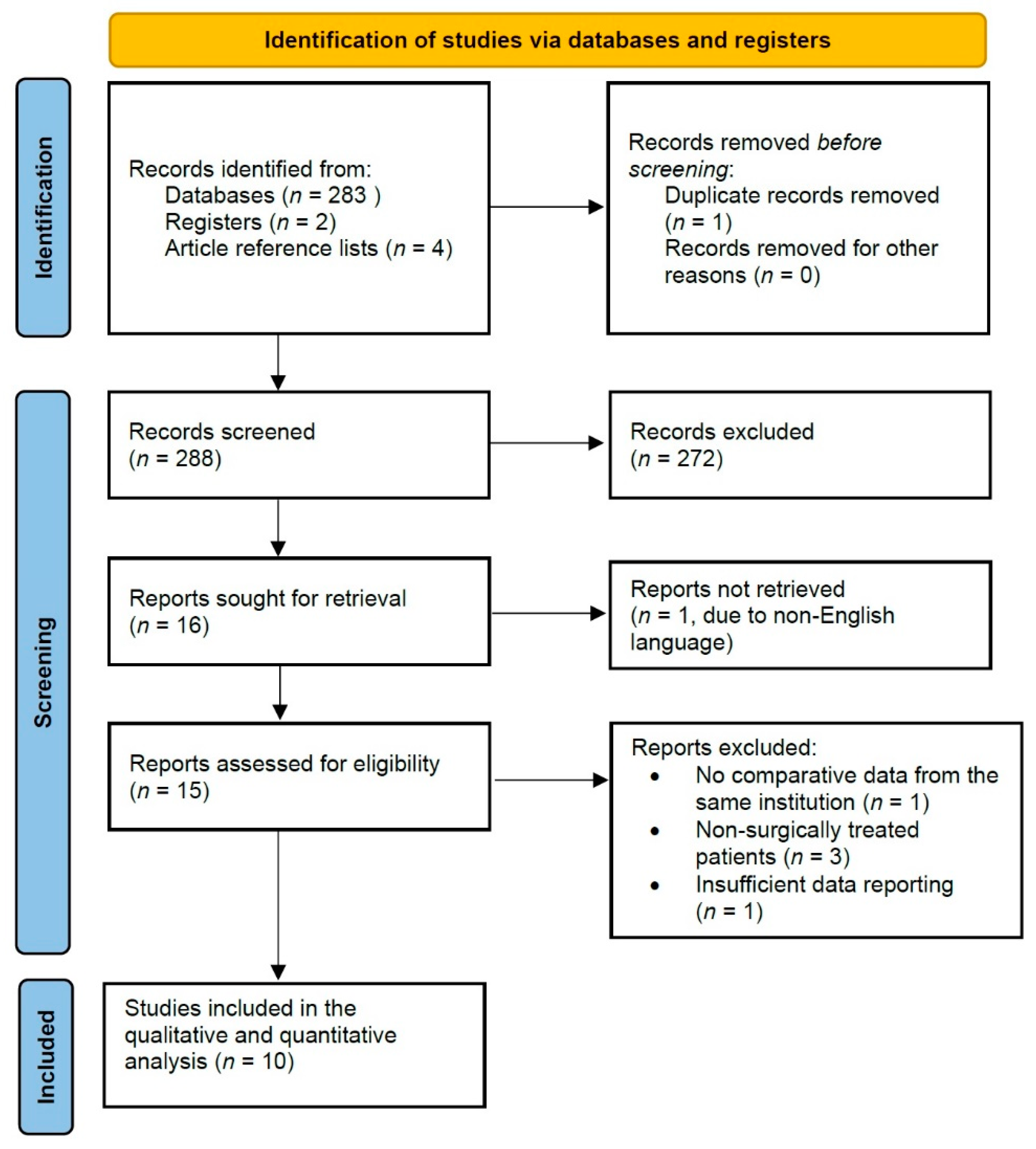 Cancers 14 01229 g001